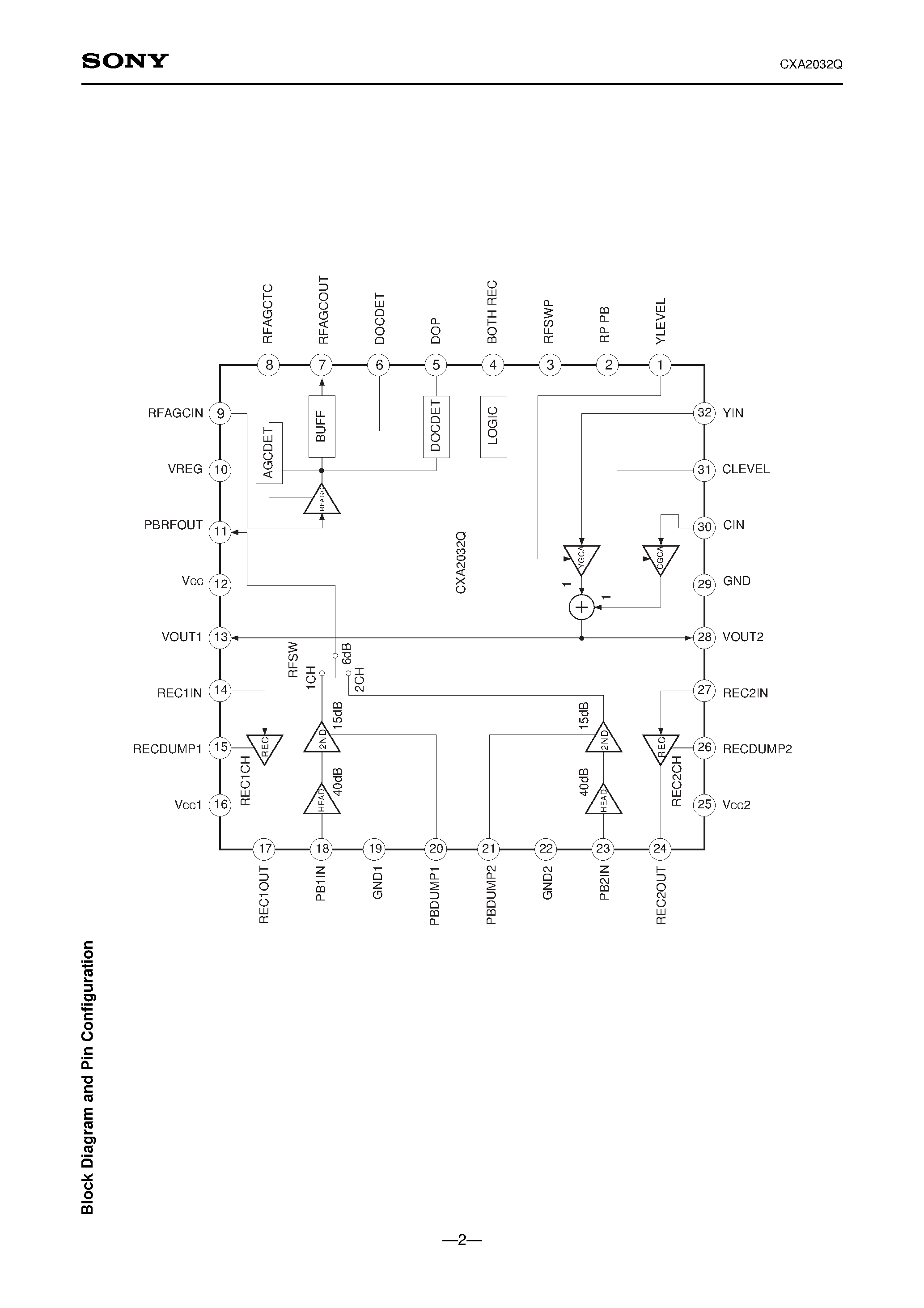 Datasheet CXA2032Q - 2-channel REC/PB Amplifier for 8 mm VTR page 2