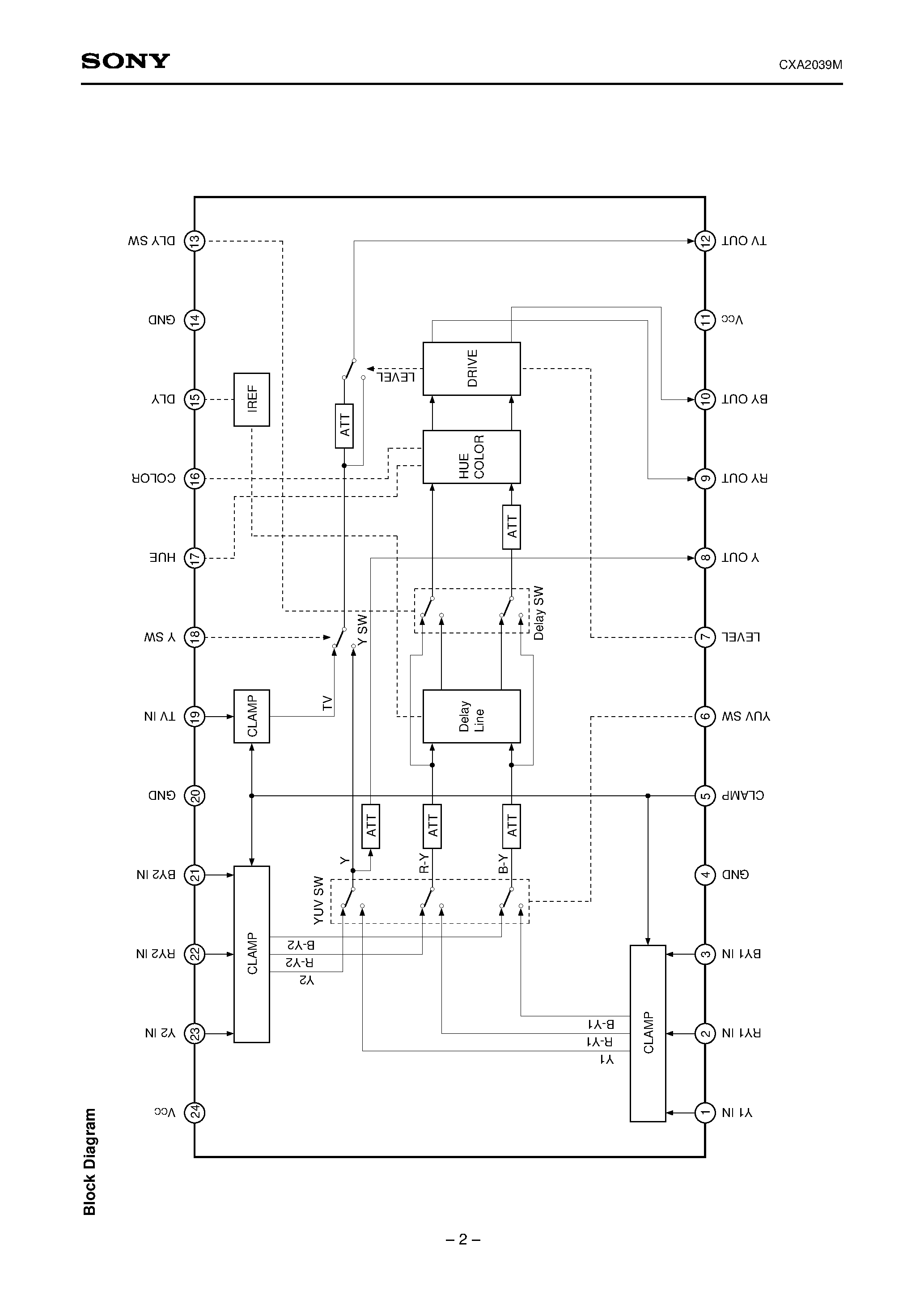 Datasheet CXA2039M - Base Band Hue/Color Control page 2