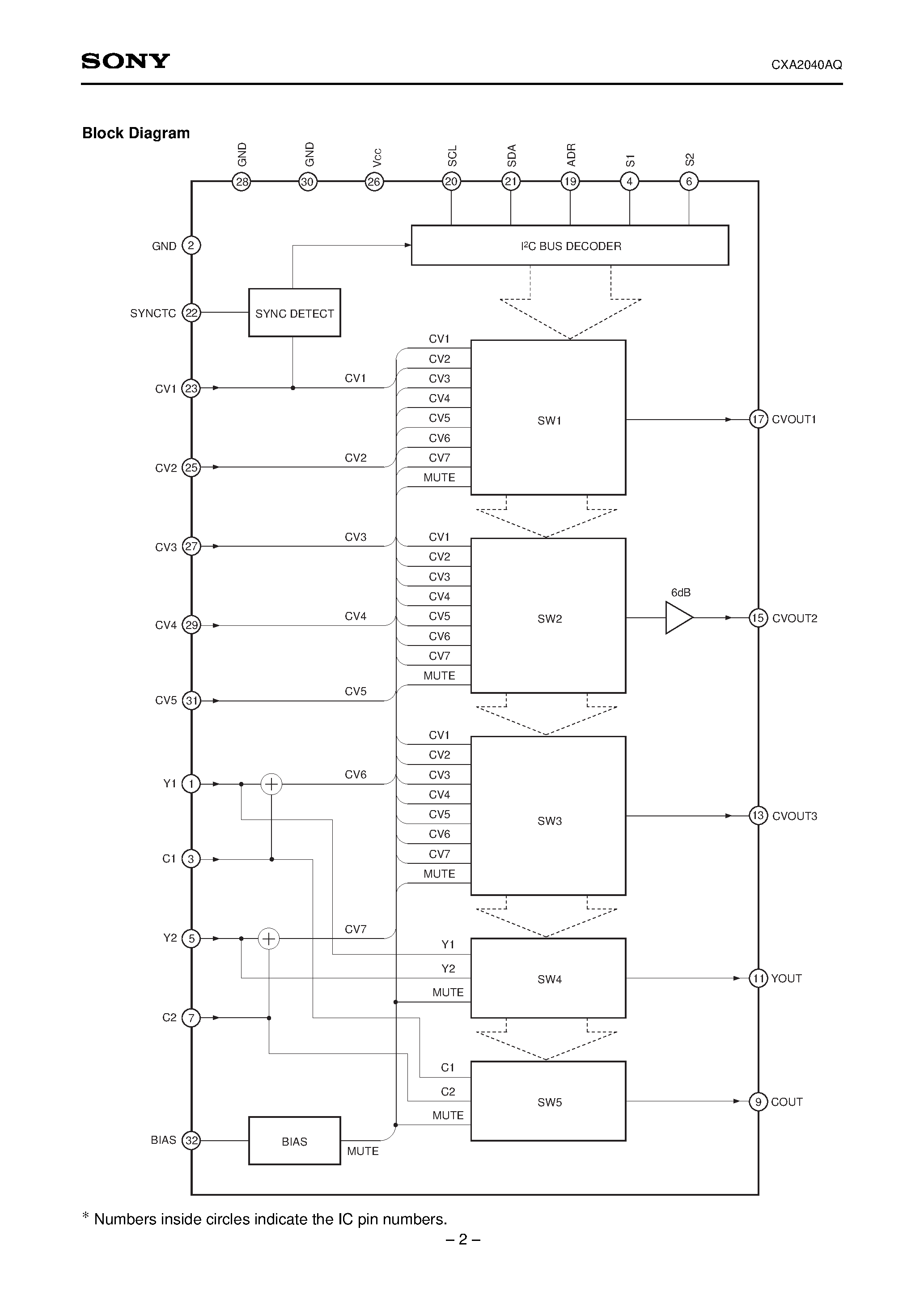 Datasheet CXA2040 - I2C Bus-Compatible Video Switch page 2