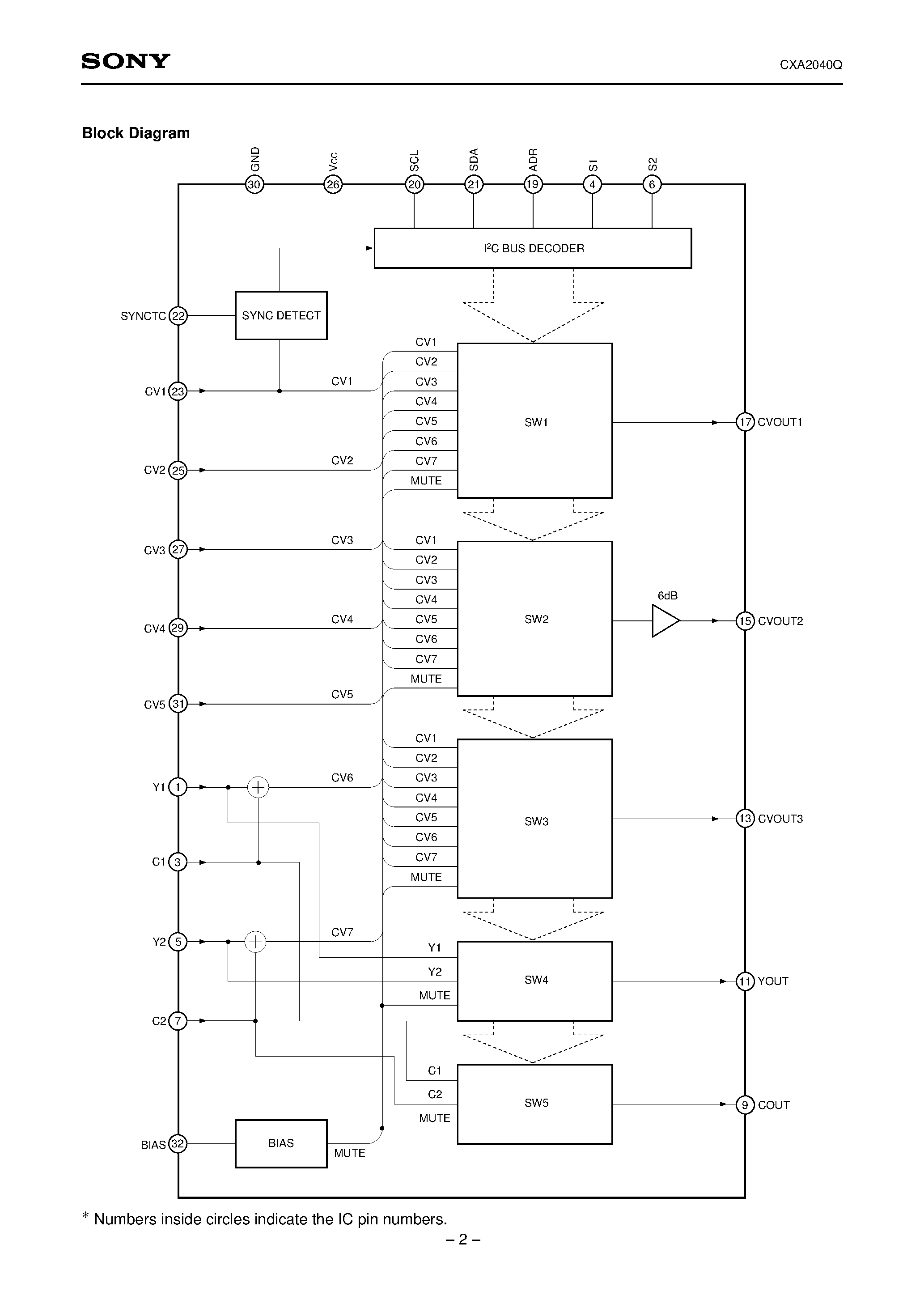 Datasheet CXA2040Q - I2C Bus-Compatible Video Switch page 2