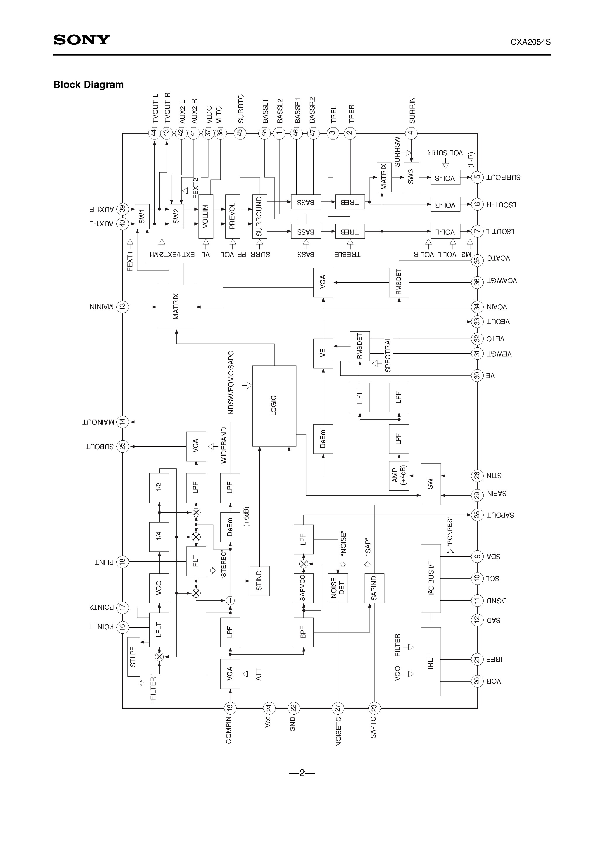 Datasheet CXA2054S - US Audio Multiplexing Decoder page 2