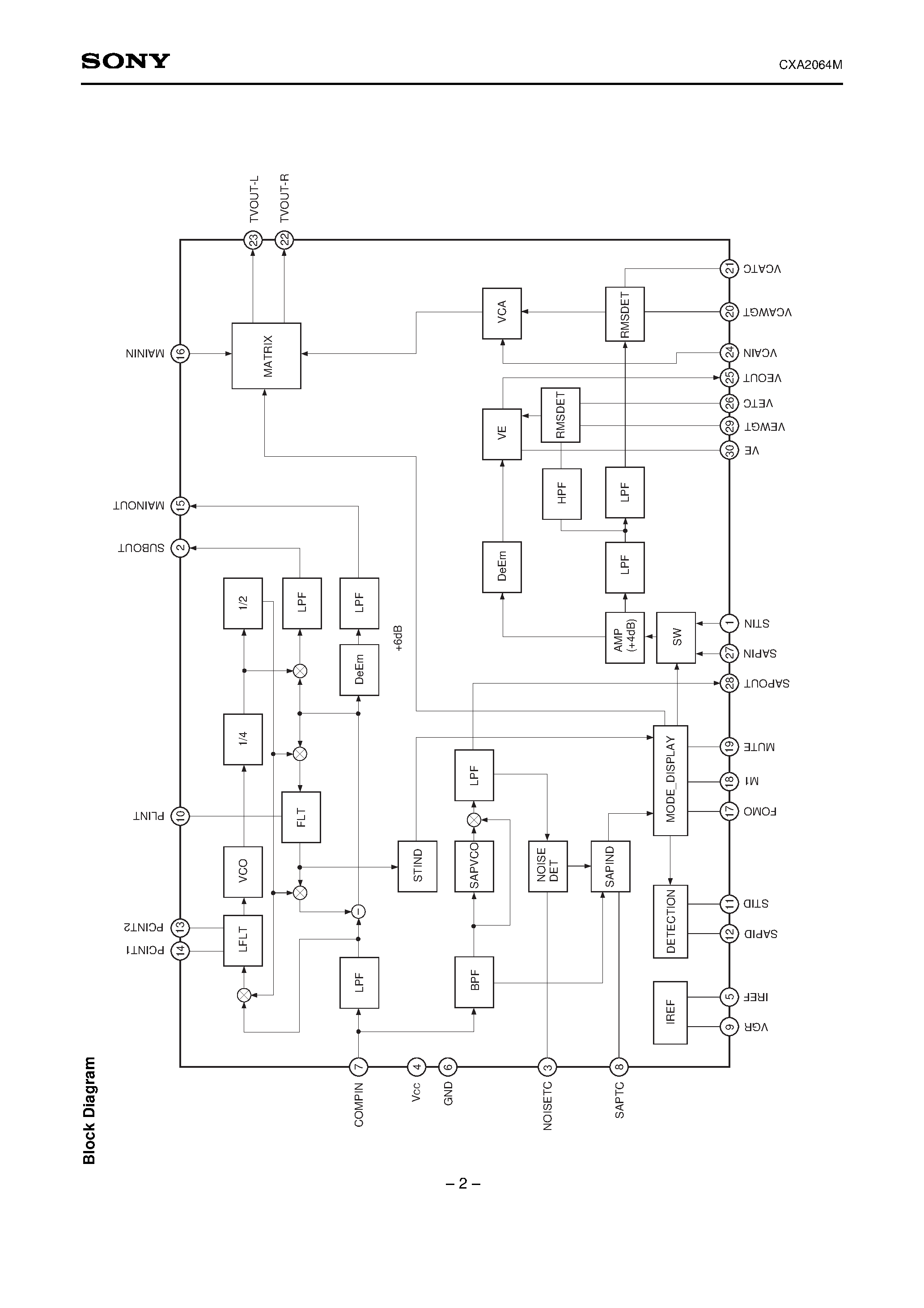 Datasheet CXA2064 - US Audio Multiplexing Decoder page 2