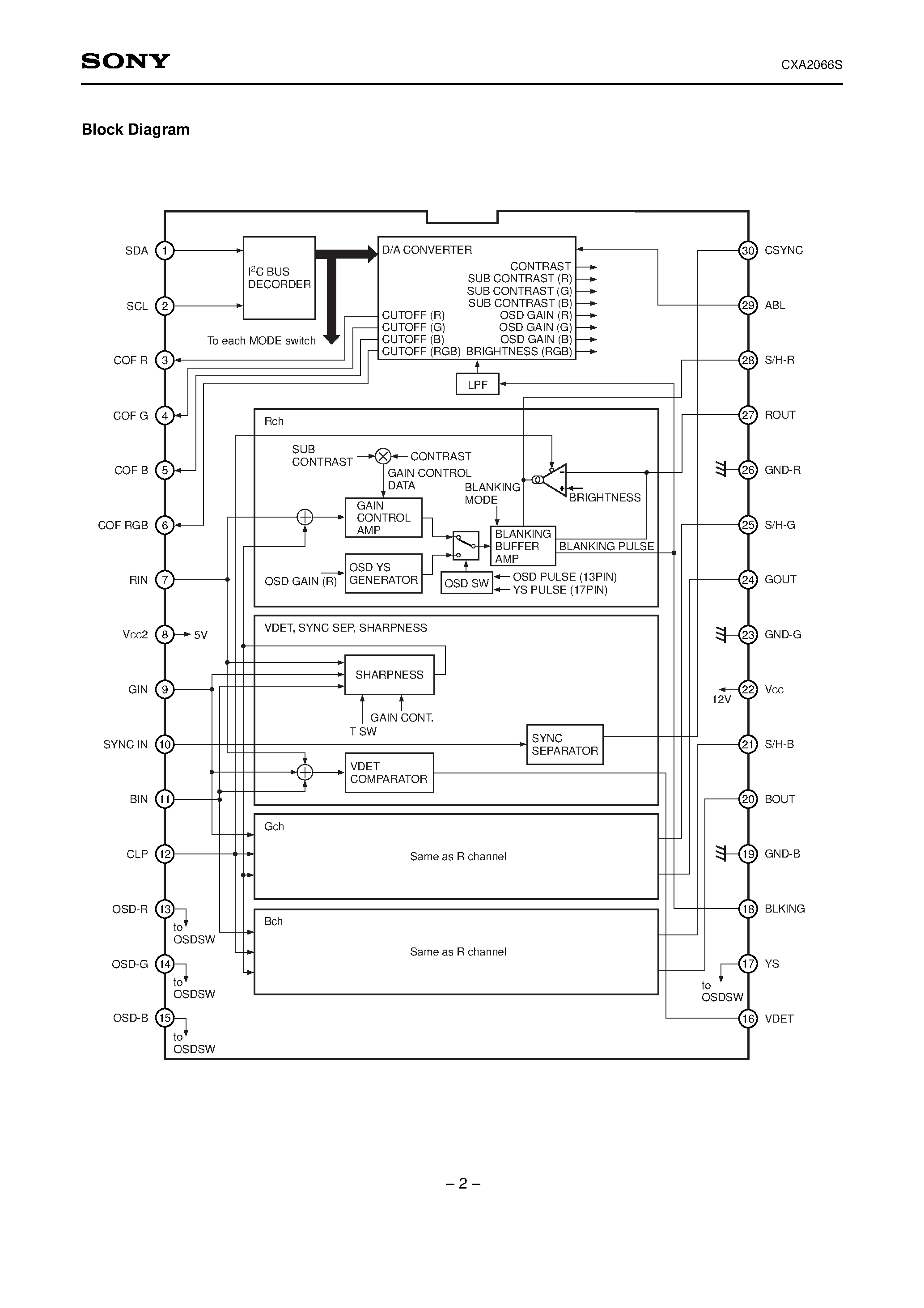 Datasheet CXA2066 - Preamplifier for High Resolution Computer Display page 2