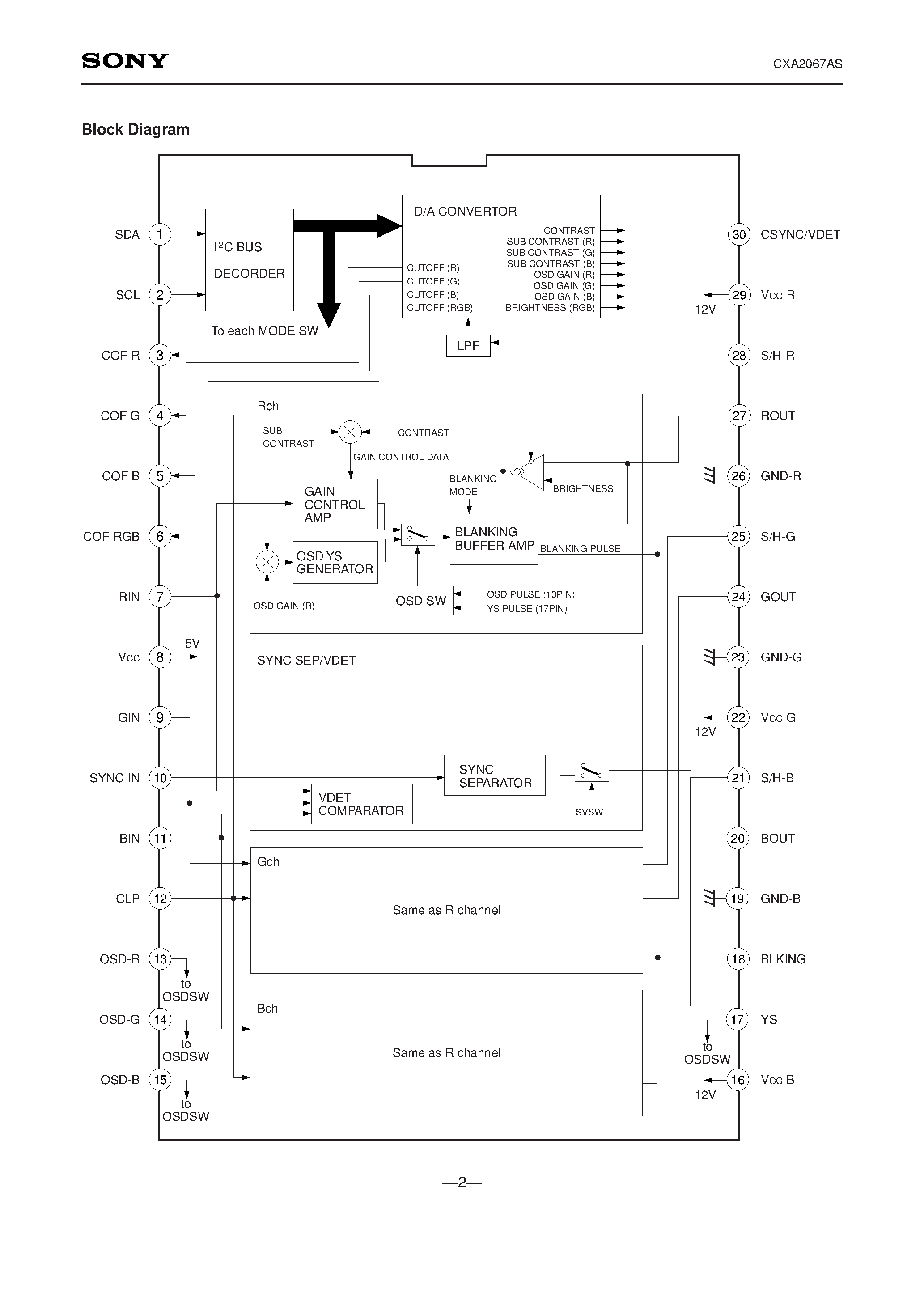 Datasheet CXA2067 - Preamplifier for High-Resolution Computer Display page 2