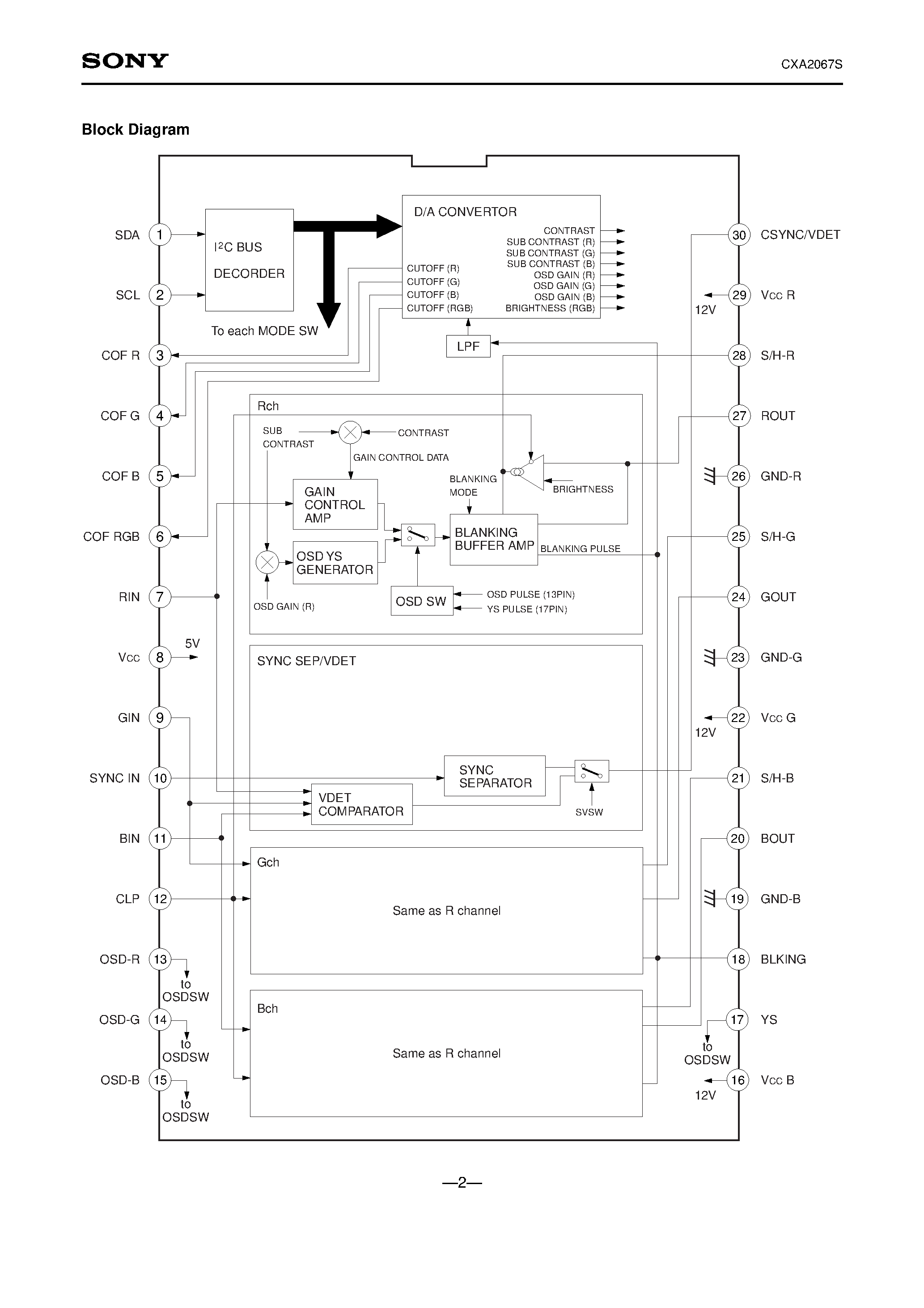 Datasheet CXA2067S - Preamplifier for High-Resolution Computer Display page 2