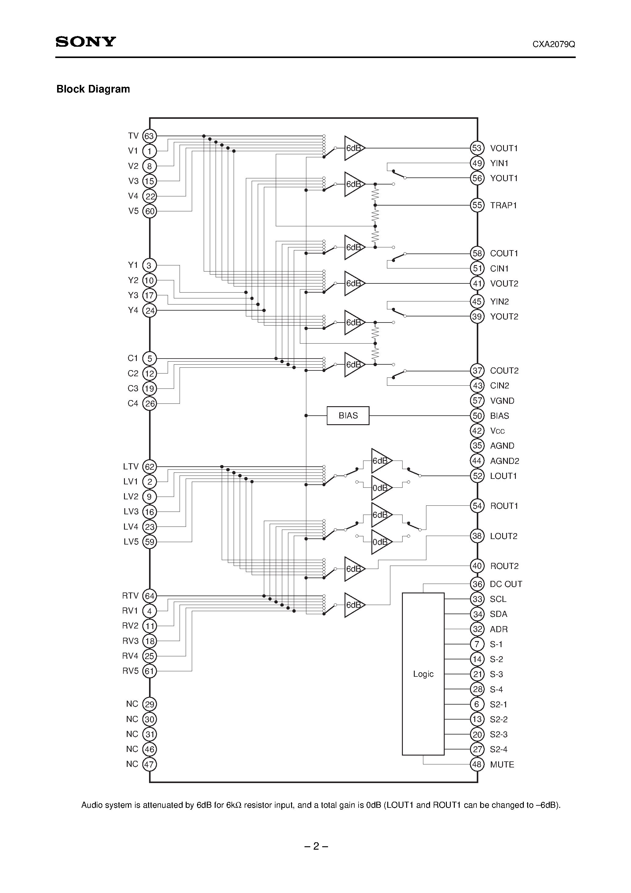 Datasheet CXA2079Q - S2-Compatible 6-Input 2-Output Audio/Video Switch page 2