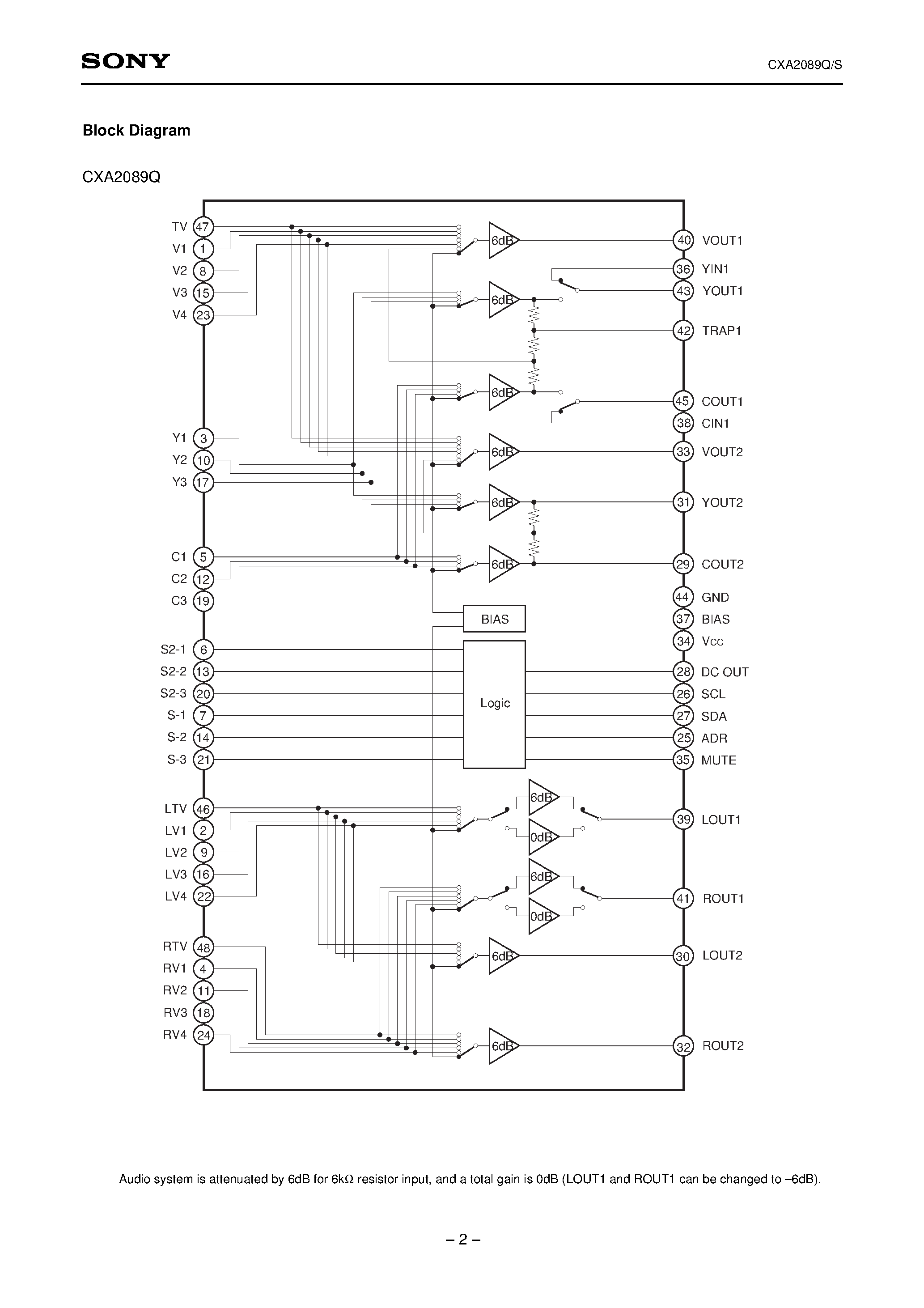 Datasheet CXA2089 - S2-Compatible 5-Input 2-Output Audio/Video Switch page 2