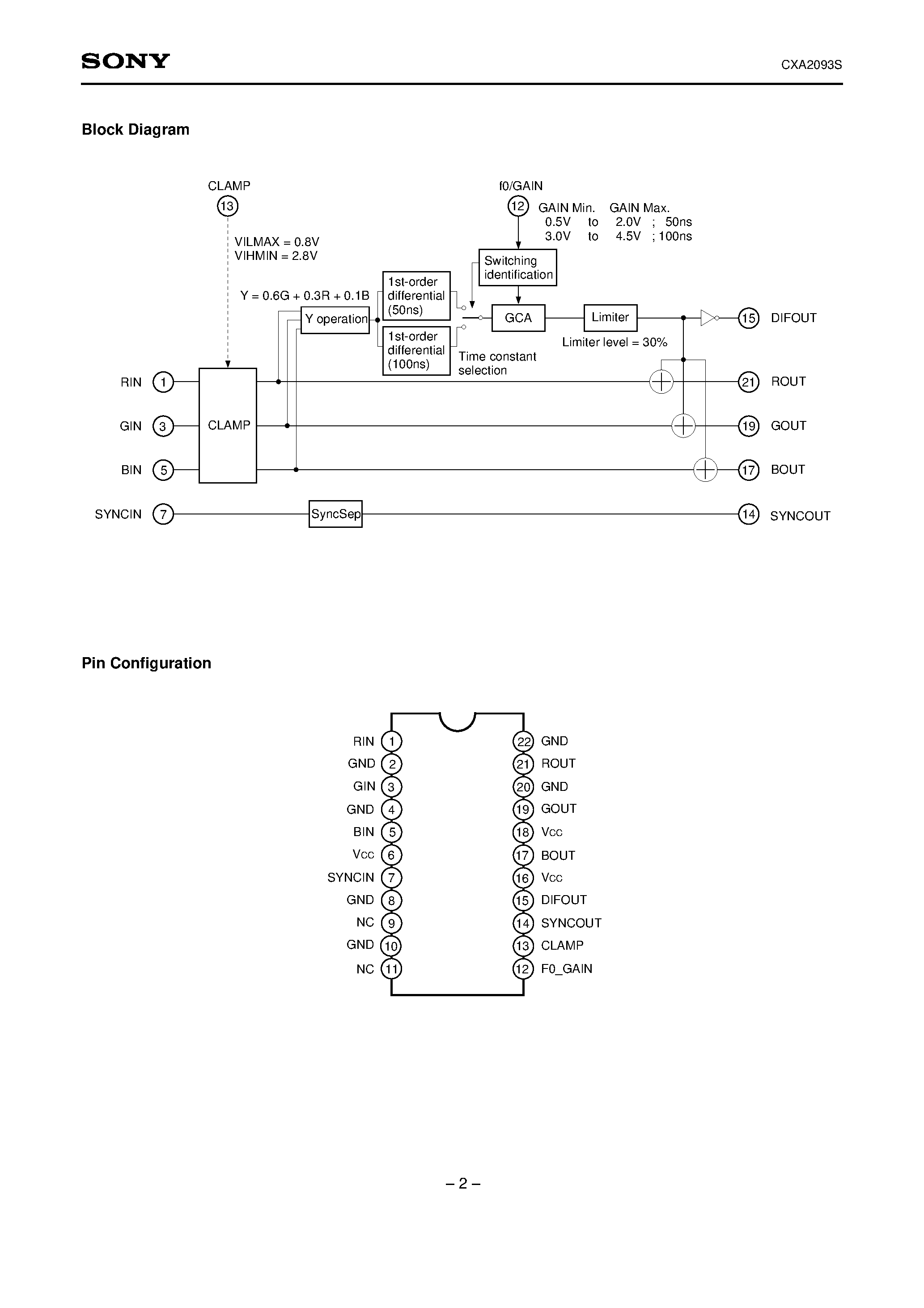 Datasheet CXA2093 - Sharpness for Display page 2