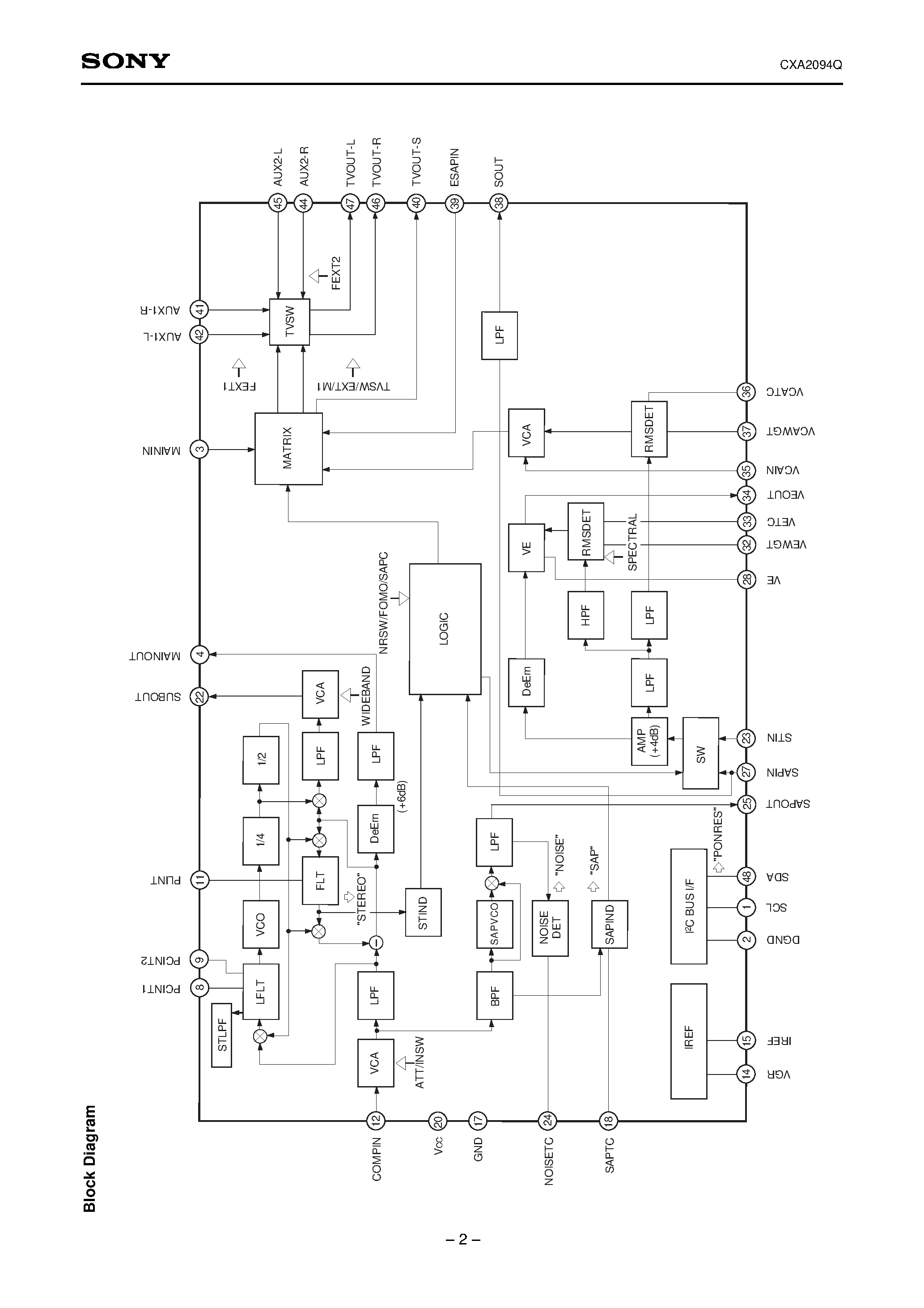 Datasheet CXA2094 - US Audio Multiplexing Decoder page 2