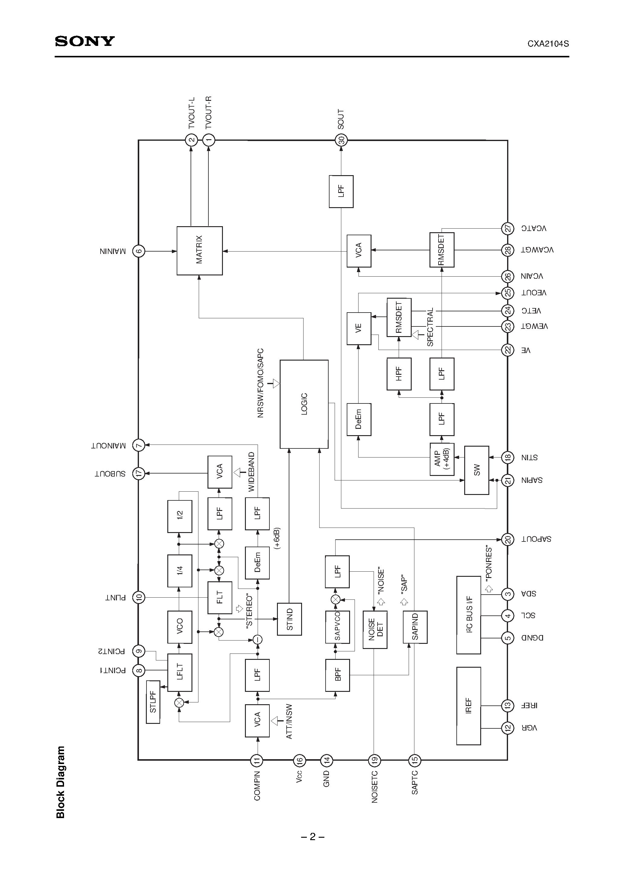 Datasheet CXA2104S - US Audio Multiplexing Decoder page 2