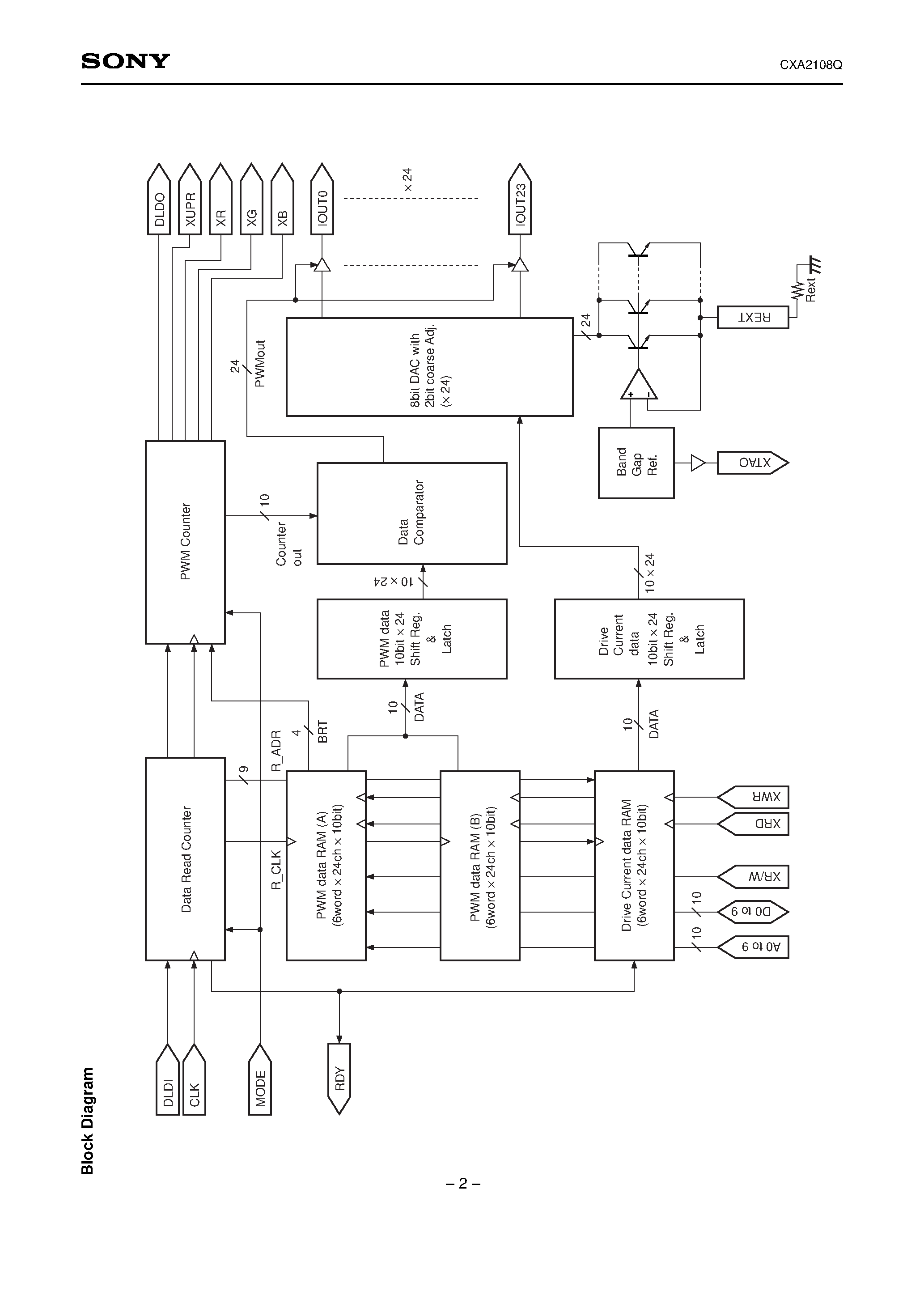 Datasheet CXA2108 - Constant-Current Driver for Full Color LED Display page 2