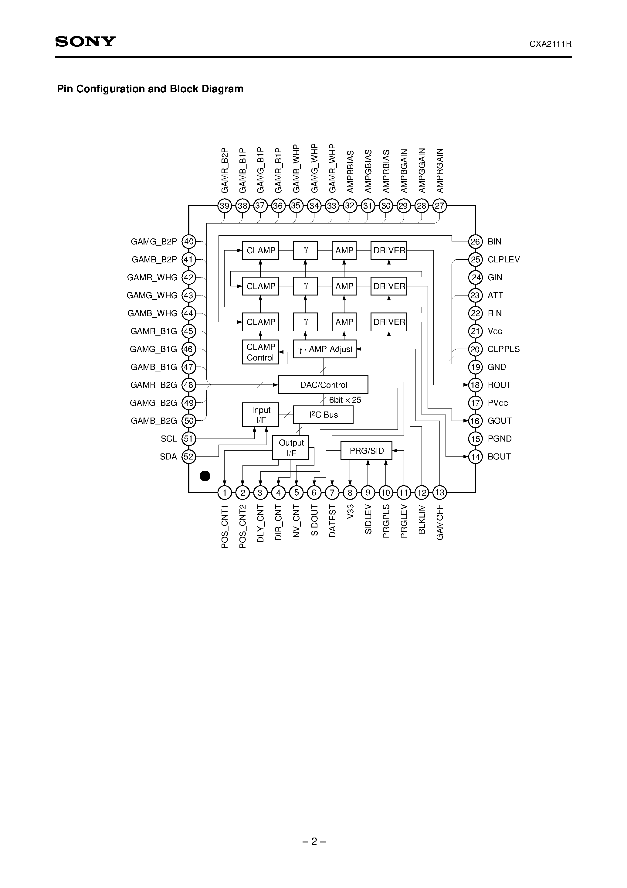 Datasheet CXA2111R - LCD Signal Processor (Gamma Correction) page 2