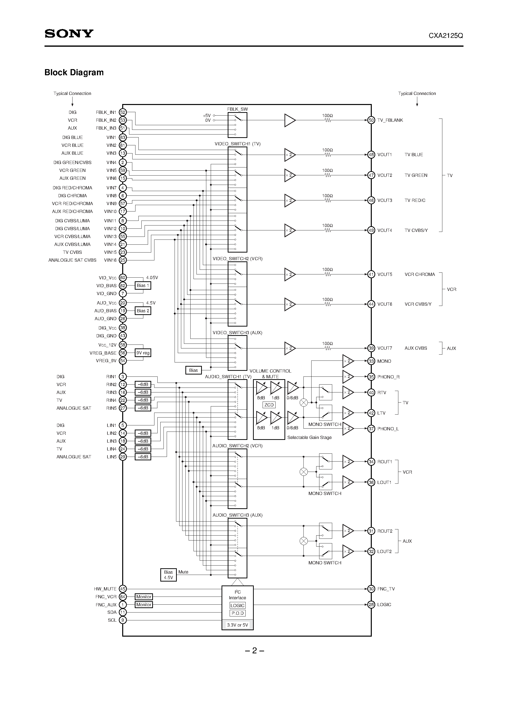 Datasheet CXA2125Q - Audio/Video Switch with Electronic Volume for 3 Scart page 2