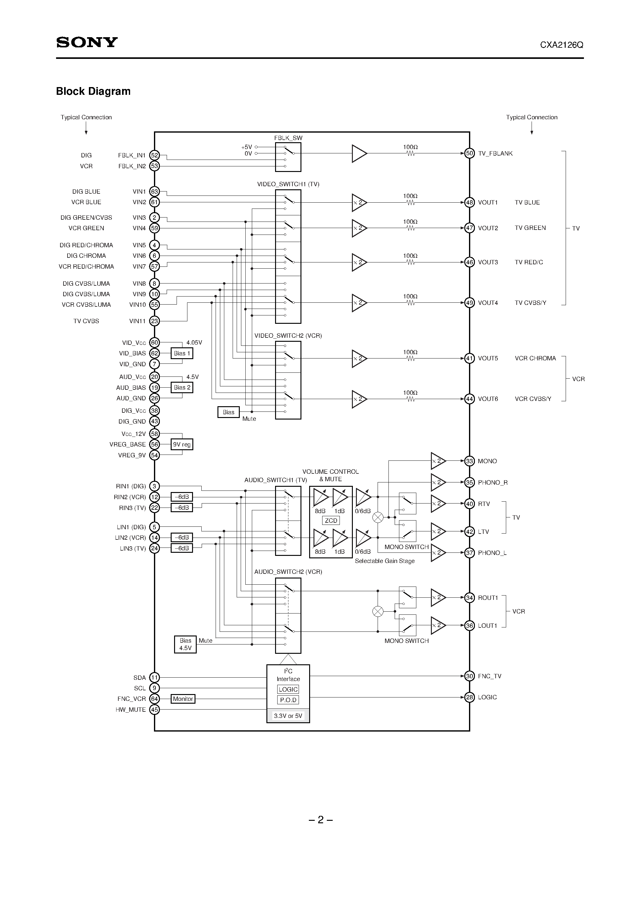 Datasheet CXA2126 - Audio/Video Switch with Electronic Volume for 2 Scart page 2