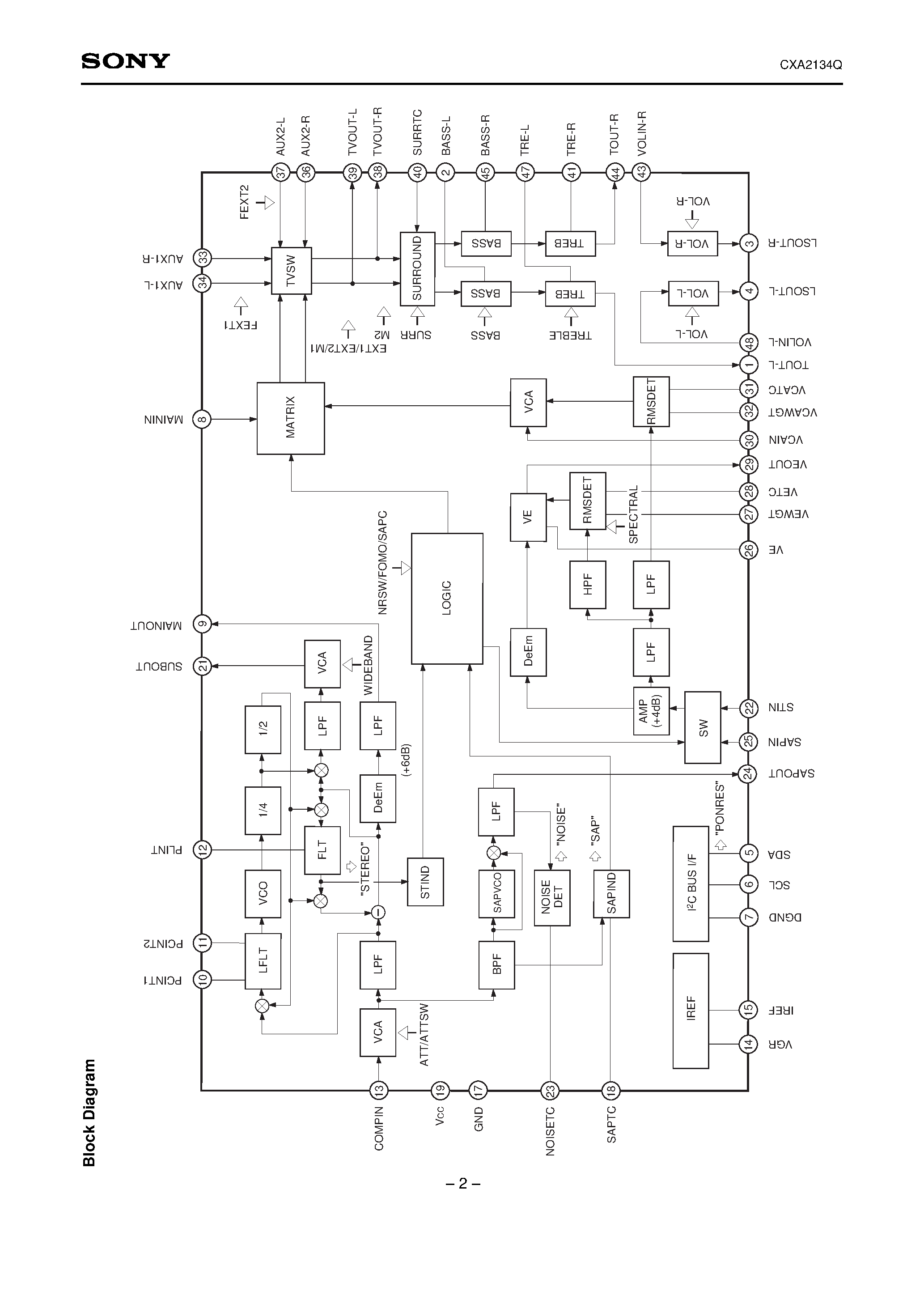 Datasheet CXA2134Q - US Audio Multiplexing Decoder page 2