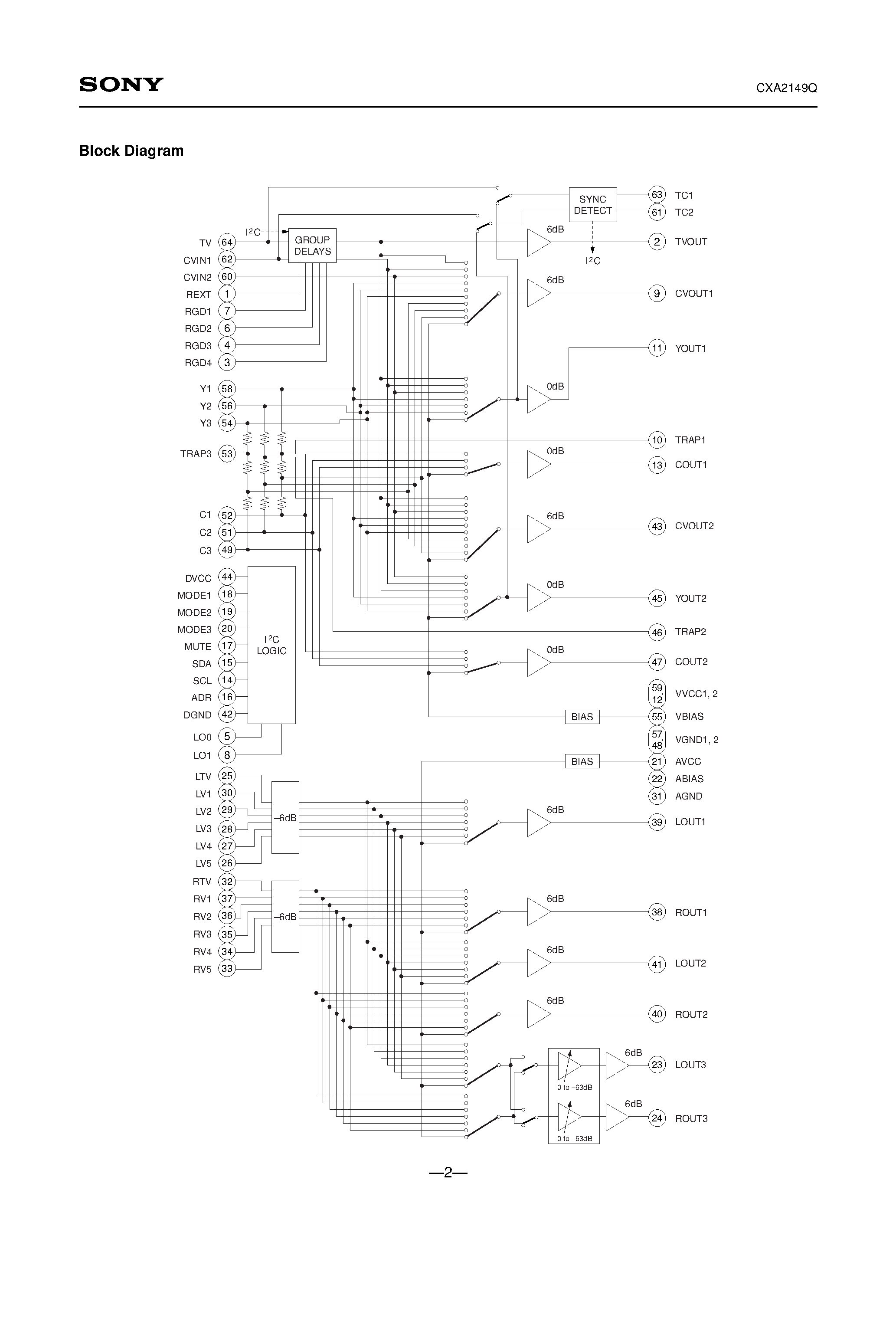 Datasheet CXA2149 - US Audio Multiplexing Decoder page 2