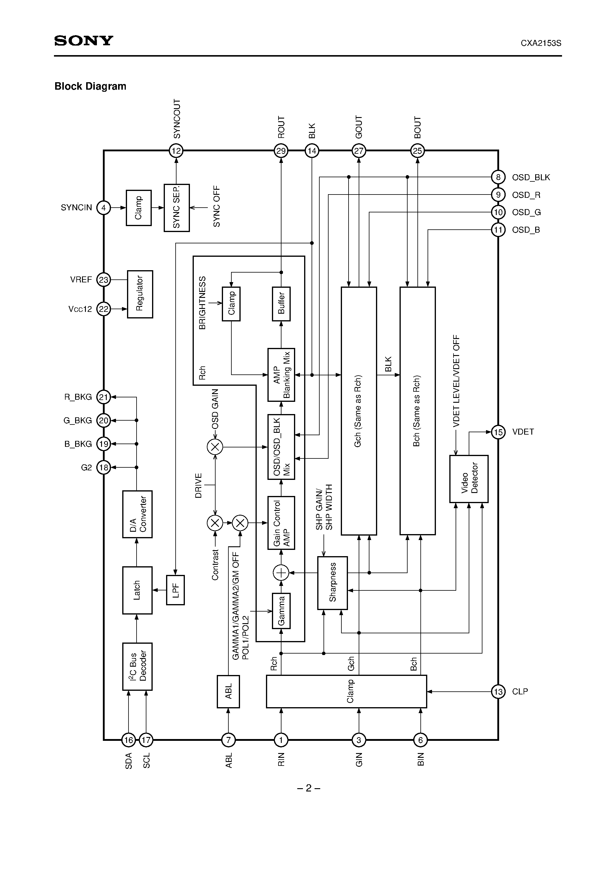 Datasheet CXA2153 - Preamplifier for High Resolution Computer Display page 2