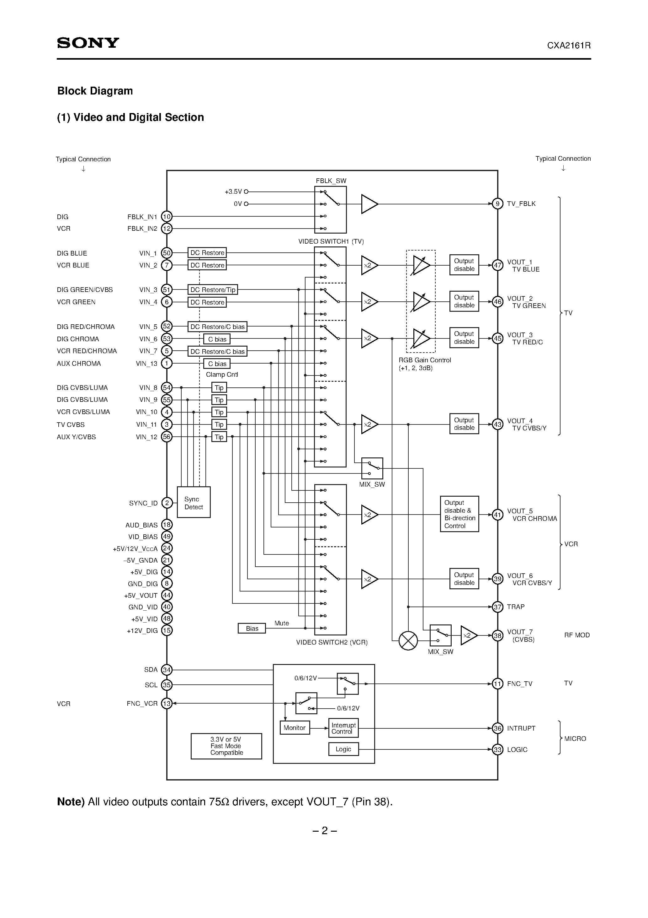 Datasheet CXA2161R - I2C Bus Compatible Audio Video (AV) Switch & Electronic Volume Control page 2