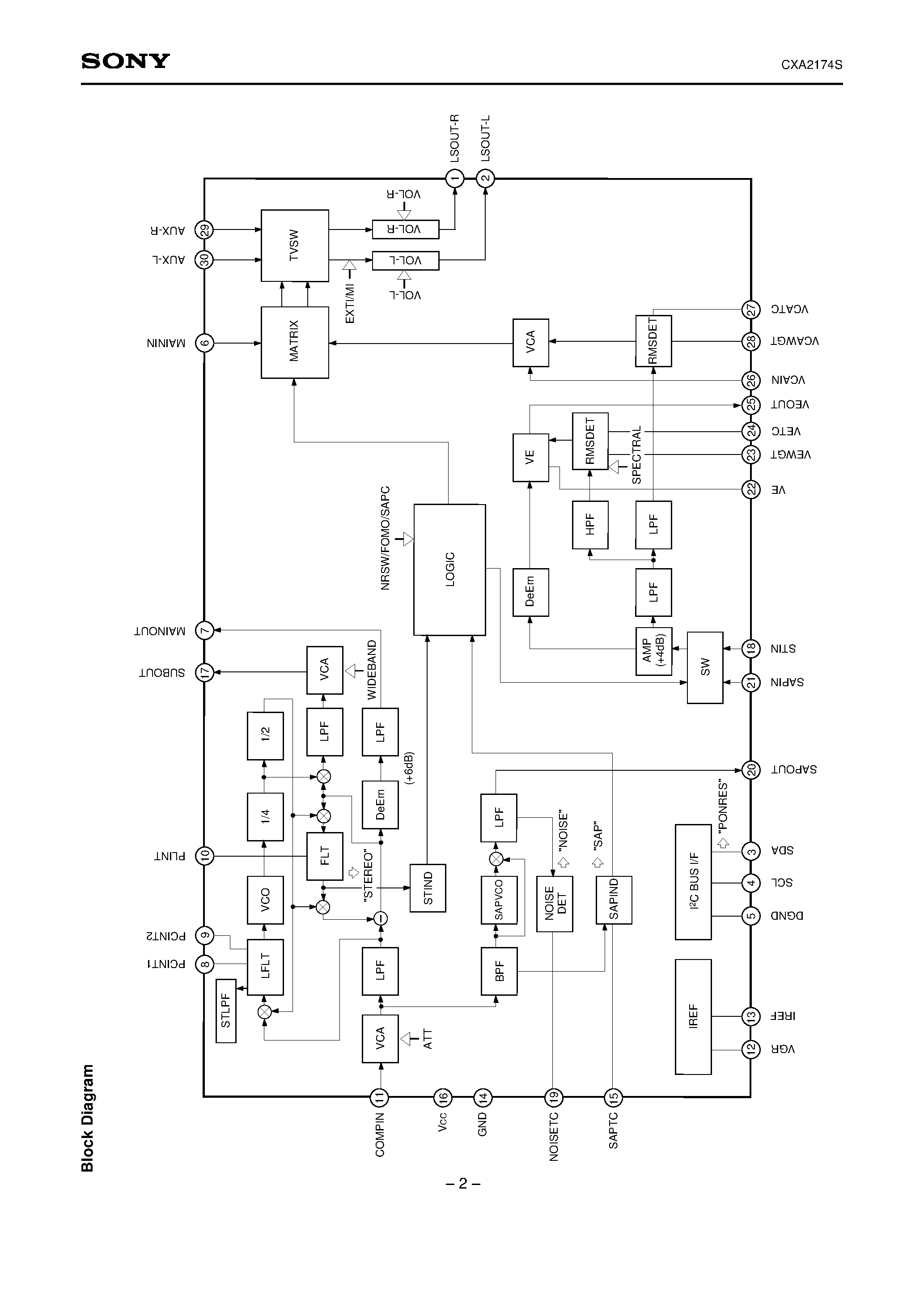 Datasheet CXA2174 - US Audio Multiplexing Decoder page 2