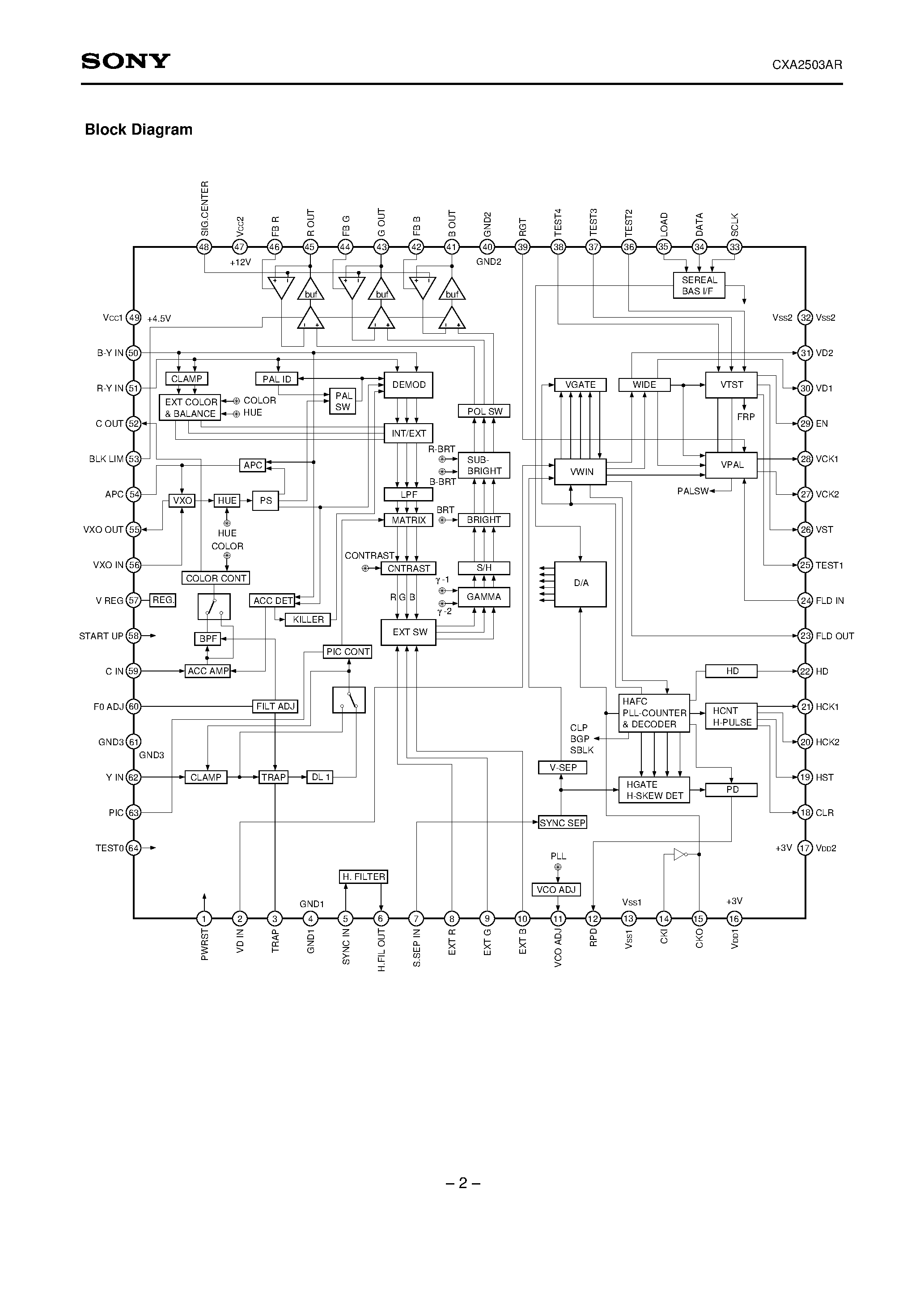 Datasheet CXA2503 - Decoder/Driver/Timing Generator for Color LCD Panels page 2