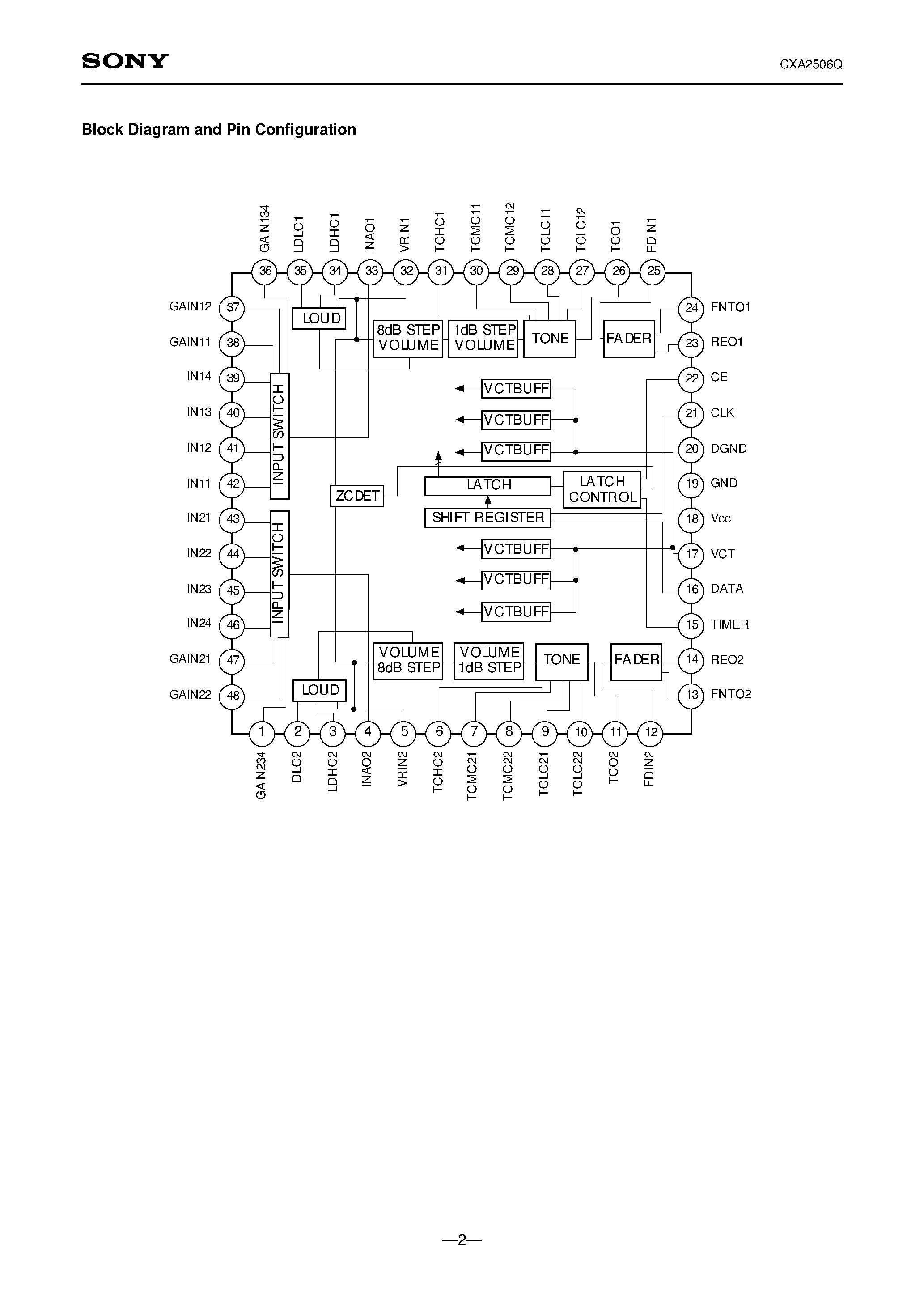 Datasheet CXA2506 - Electronic Volume page 2