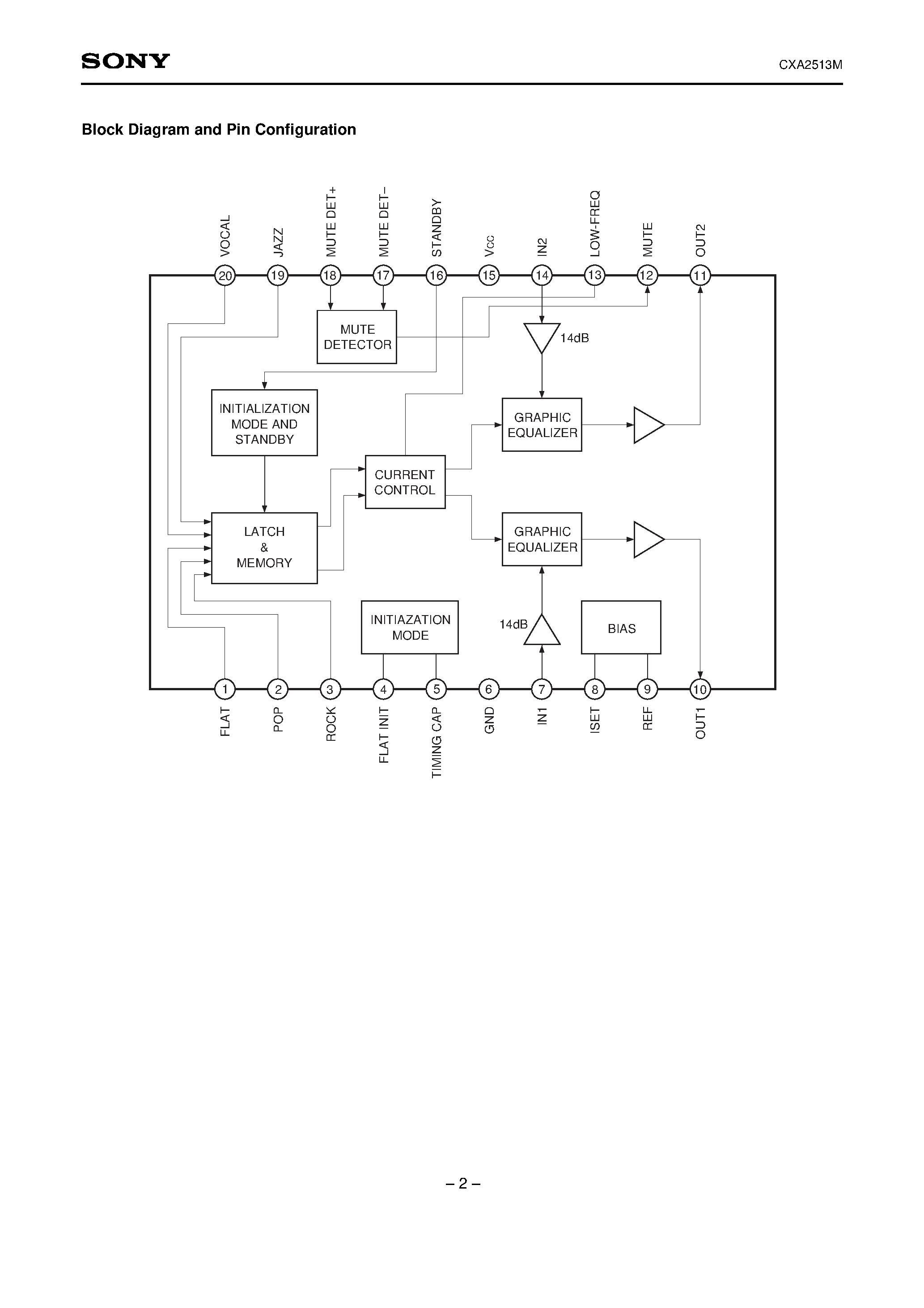 Datasheet CXA2513M - 3-Band Preset Graphic Equalizer IC (with standby and memory on last preset mode) page 2