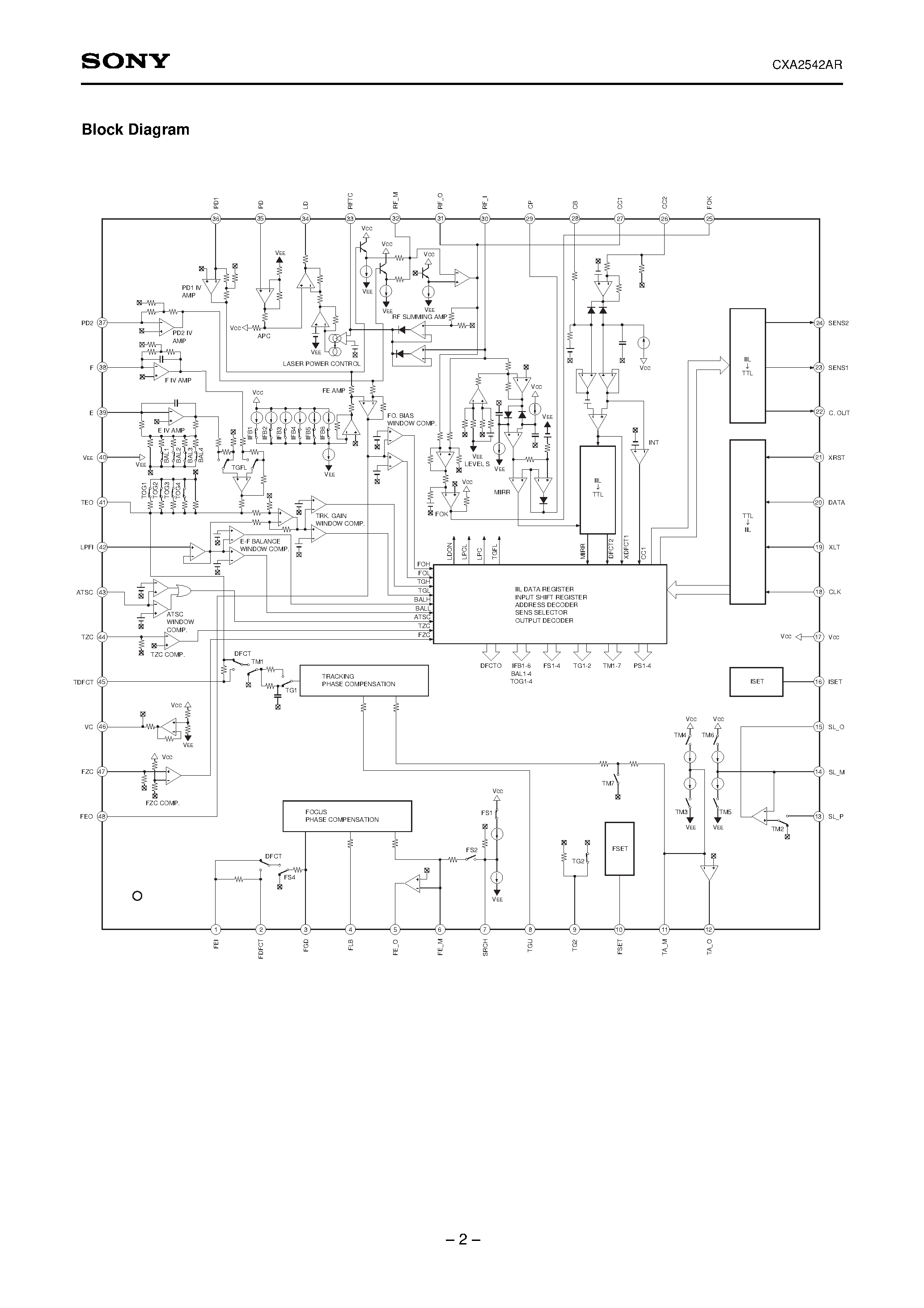 Datasheet CXA2542AR - RF Signal Processing Servo Amplifier for CD Player page 2