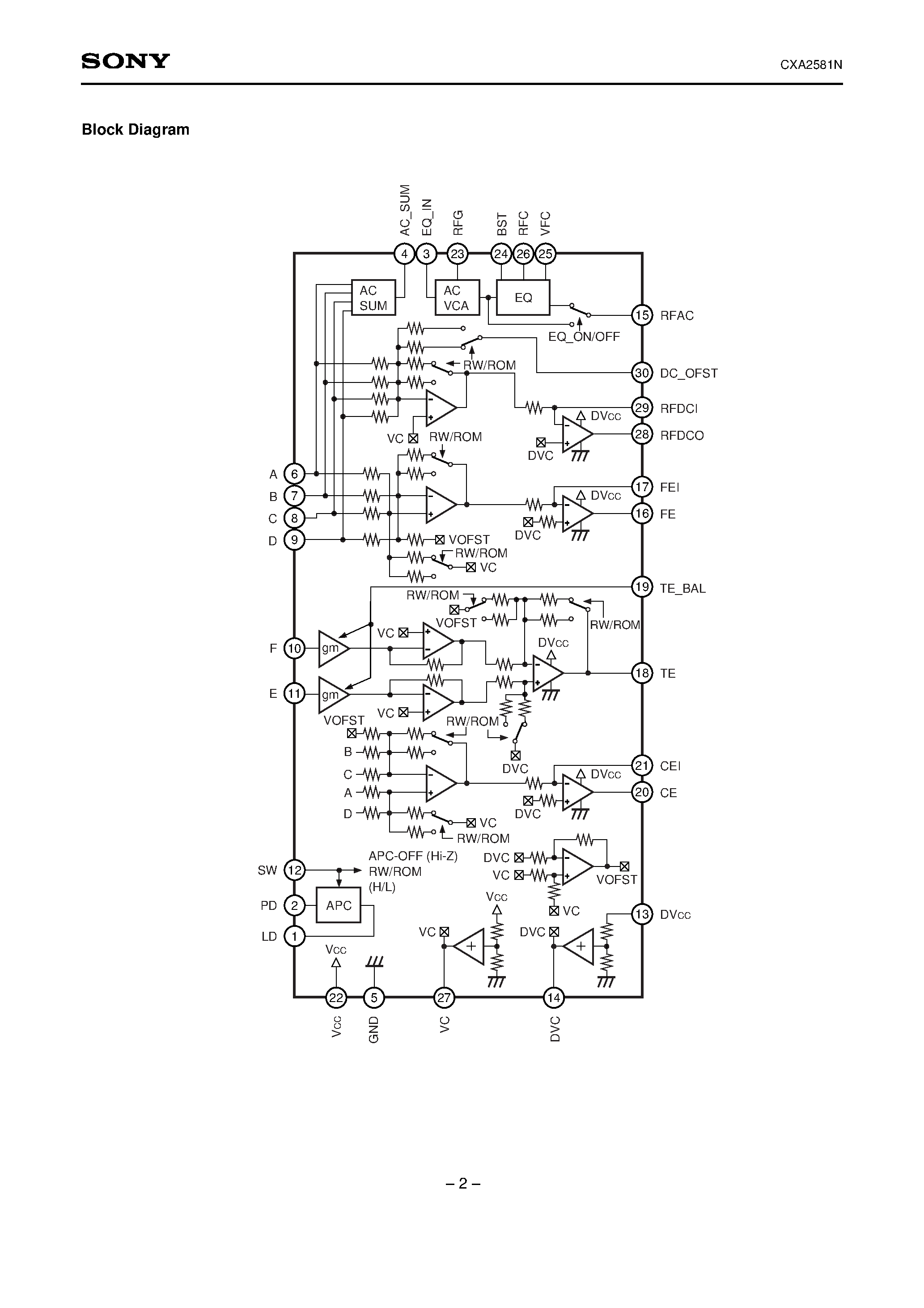 Даташит CXA2581 - RF Signal Processor for CD Players страница 2