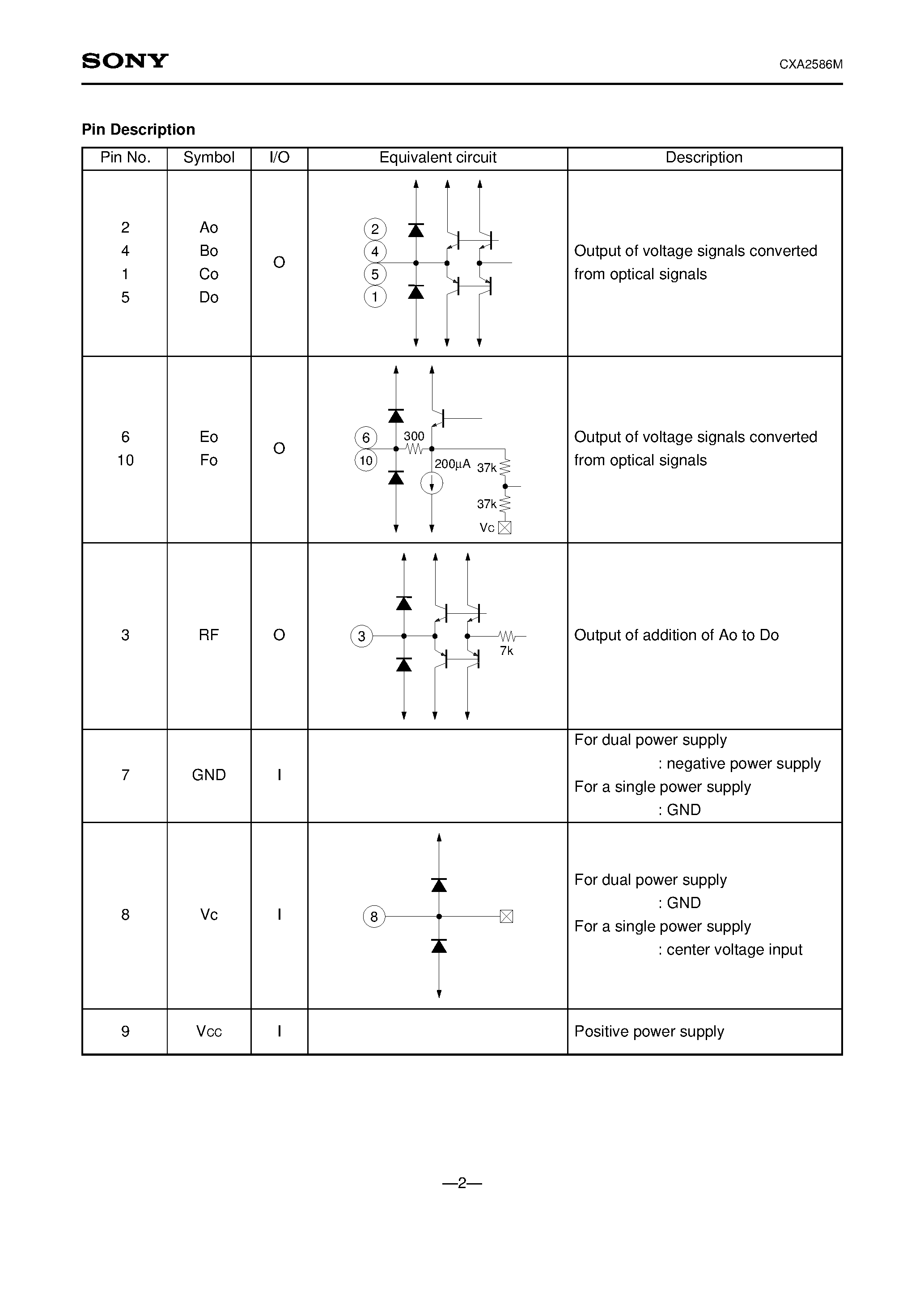 Datasheet CXA2586 - Ultrahigh-Speed (100 MHz) Photodetector IC page 2