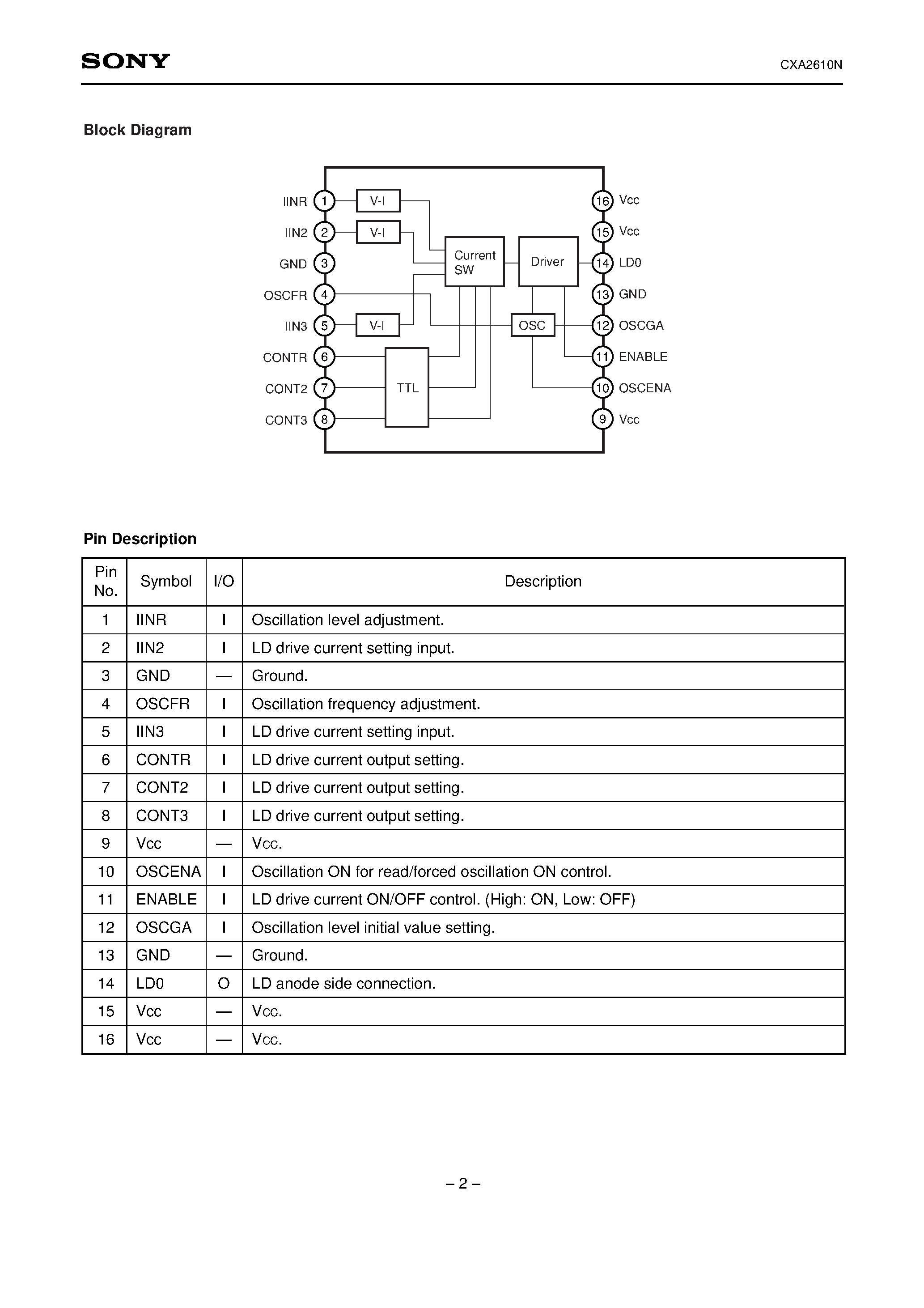 Datasheet CXA2610N - Laser Driver page 2