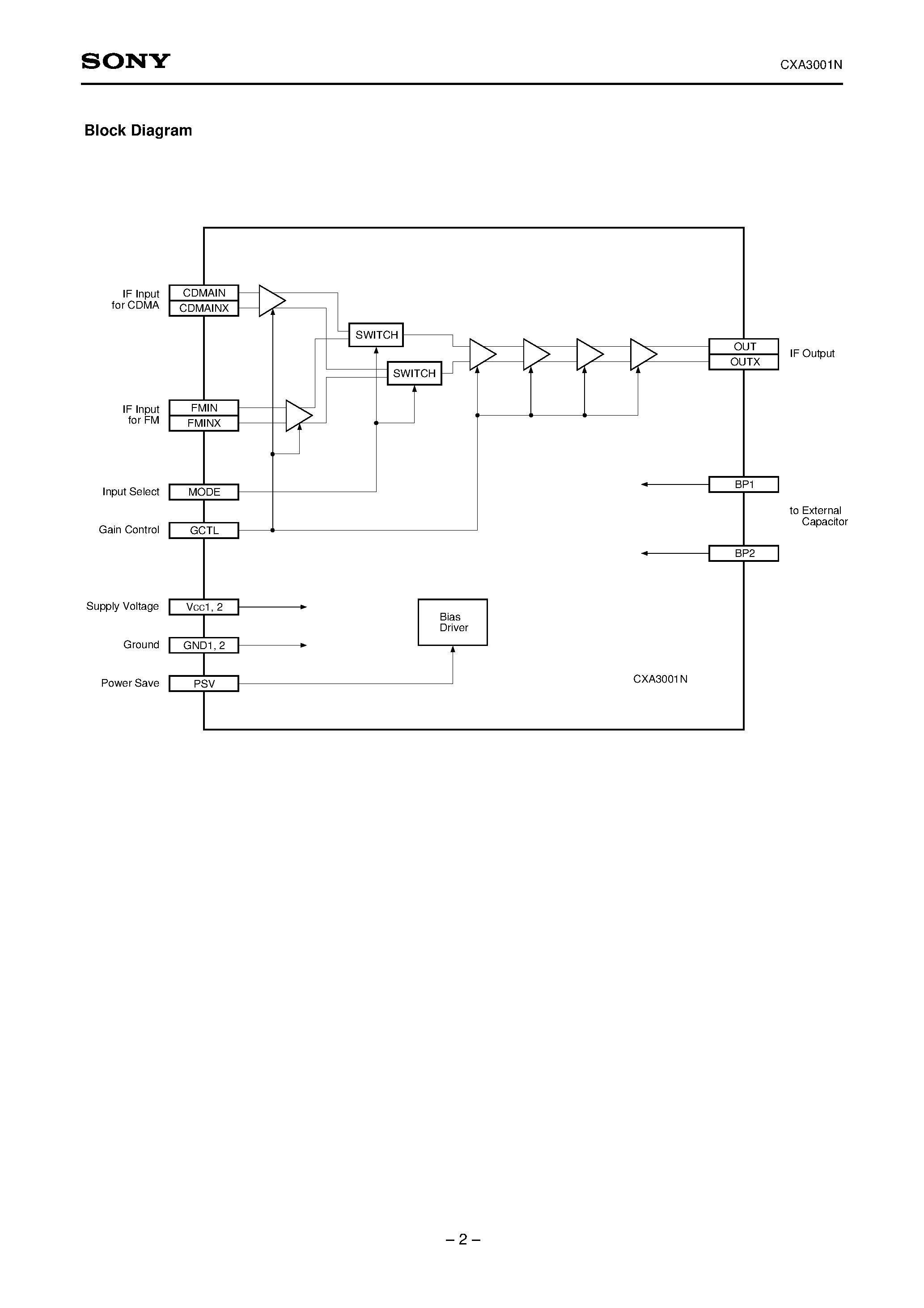 Datasheet CXA3001N - RX Gain Control Amplifier page 2