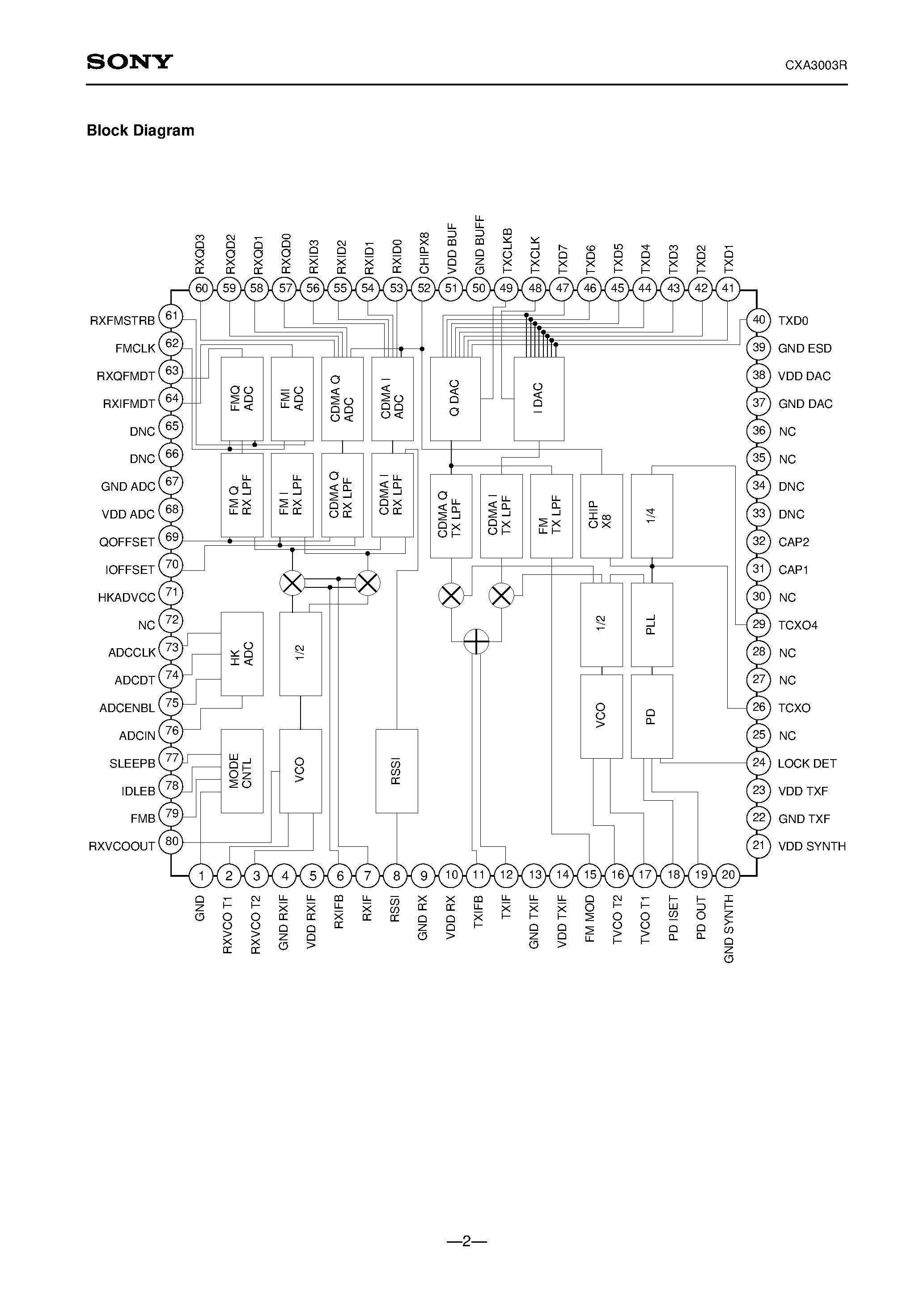 Datasheet CXA3003R - Baseband analog processing IC for dual-mode CDMA/FM cellular phone page 2