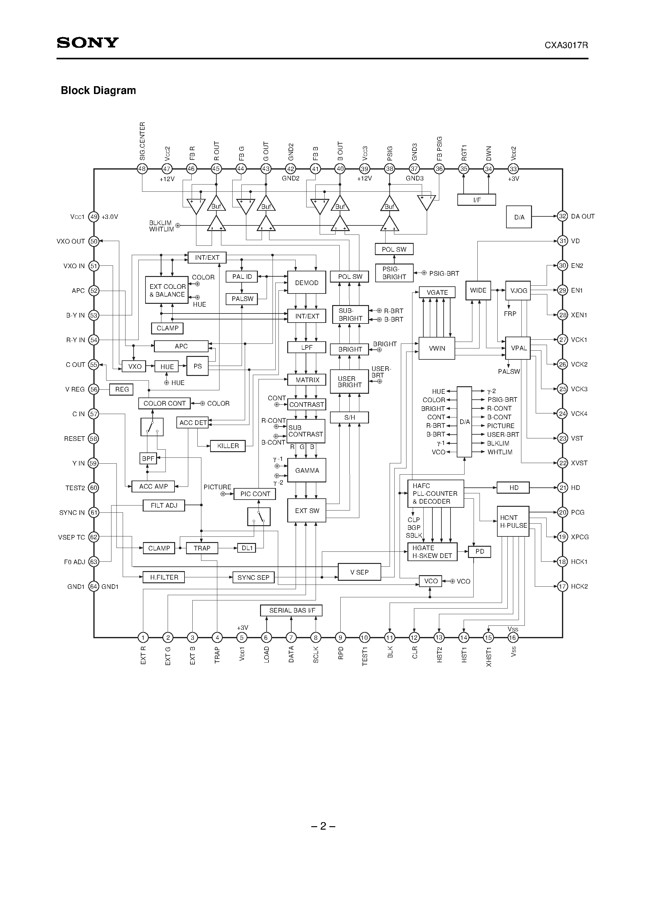 Datasheet CXA3017R - Decoder/Driver/Timing Generator for Color LCD Panels page 2