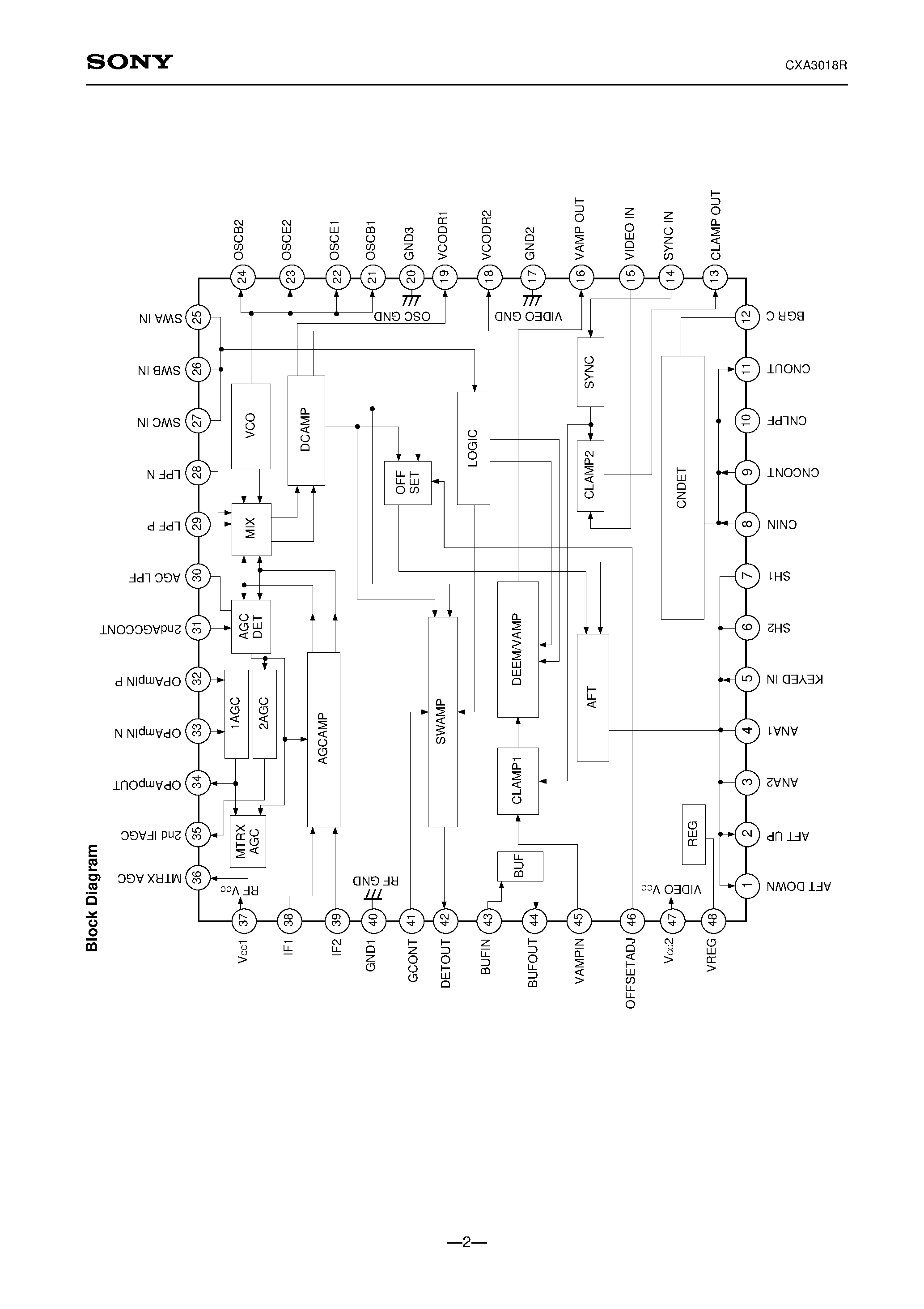 Datasheet CXA3018R - Demodulator for Satellite Receivers page 2