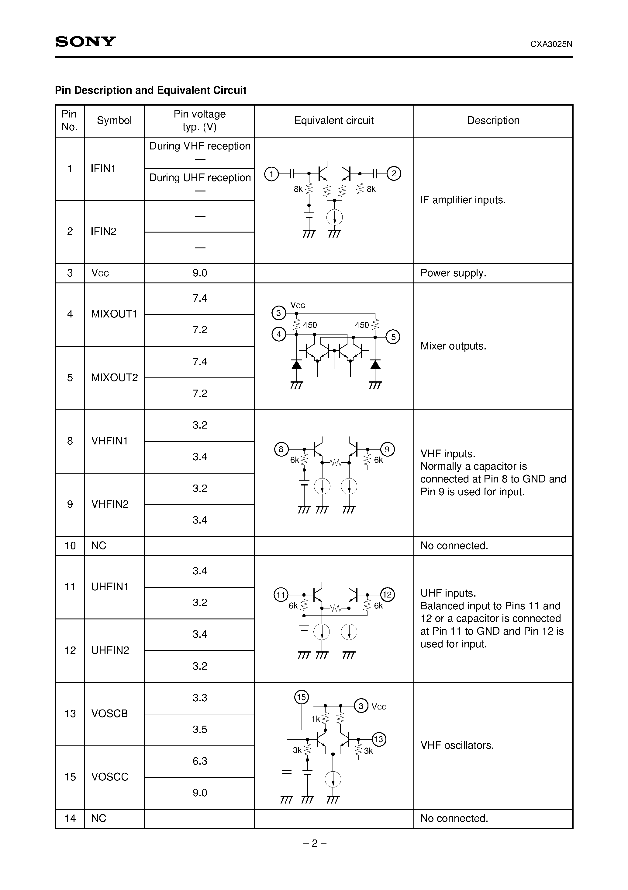 Datasheet CXA3025N - All Band TV Tuner IC (VHF-CATV-UHF) page 2