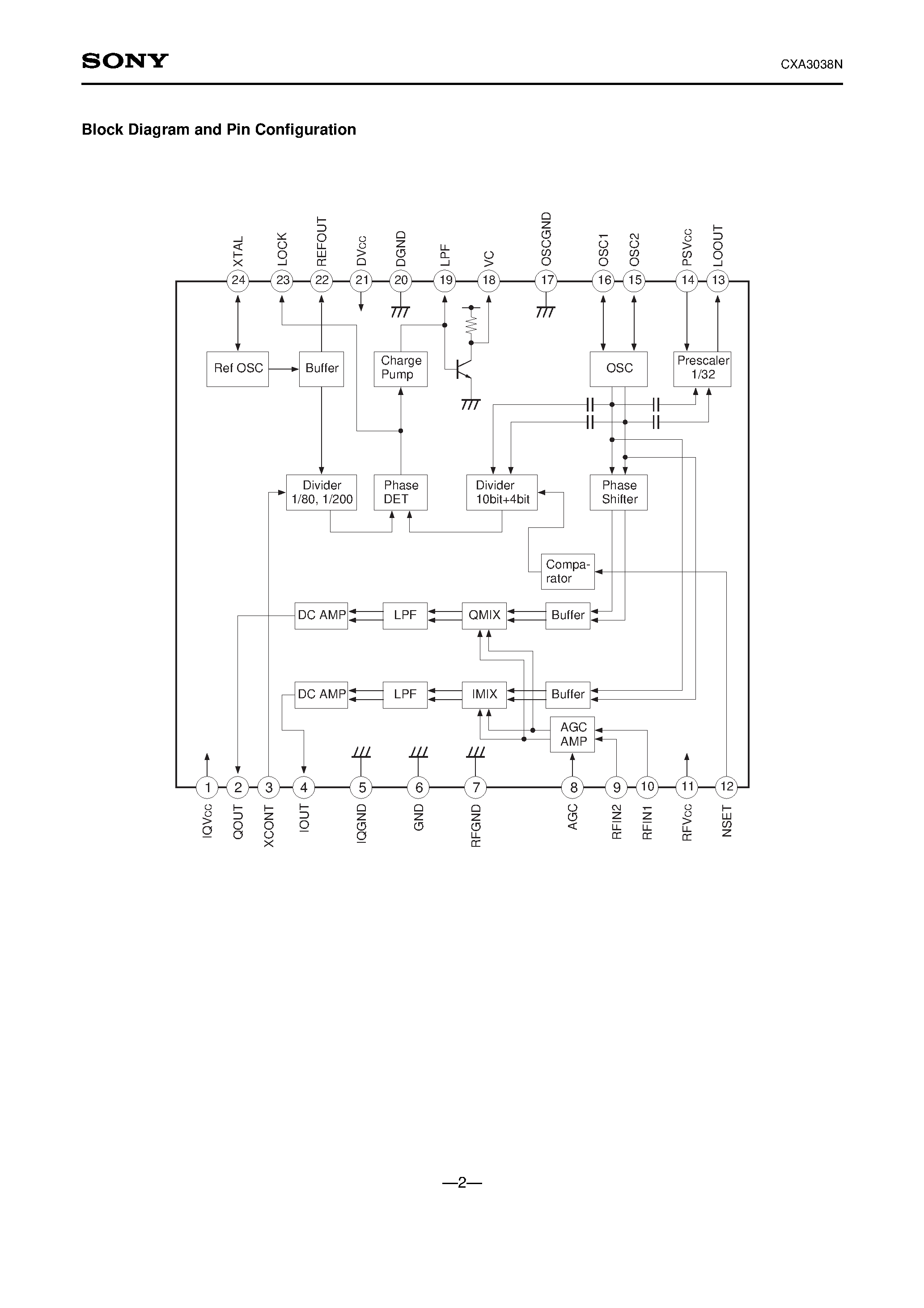 Datasheet CXA3038N - IQ Detection IC for Digital Satellite Broadcast Tuner page 2