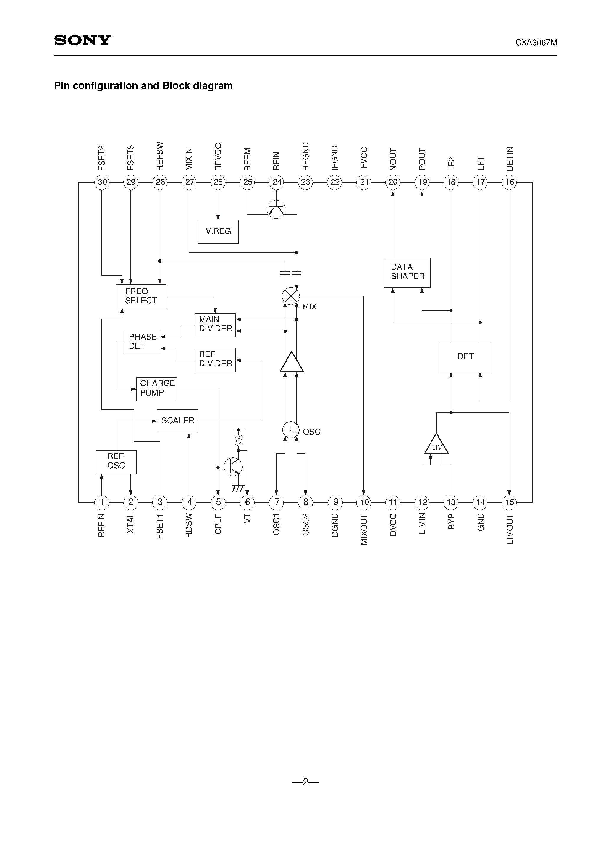 Datasheet CXA3067 - Wide Band FSK Receiver page 2