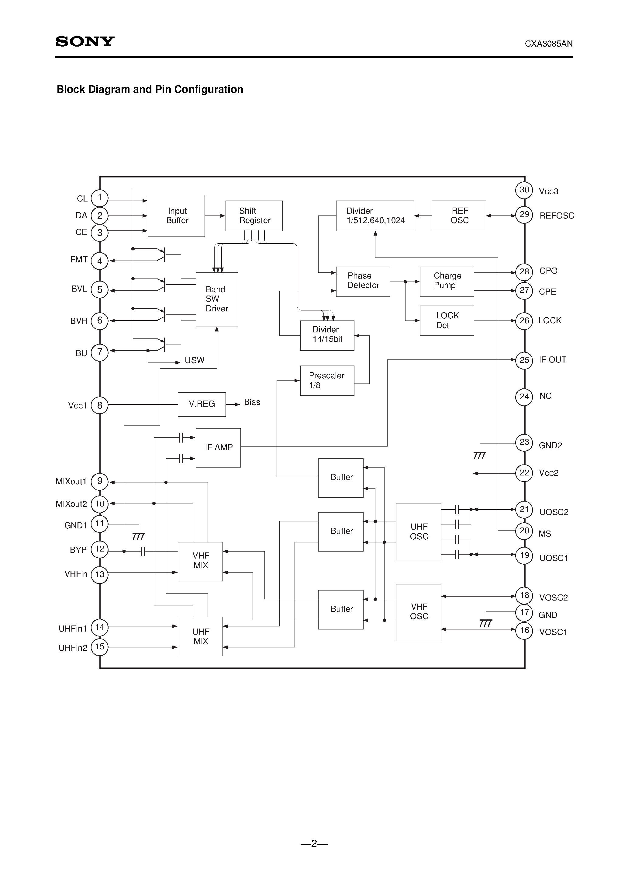 Datasheet CXA3085AN - All Band TV Tuner IC with On-chip PLL page 2