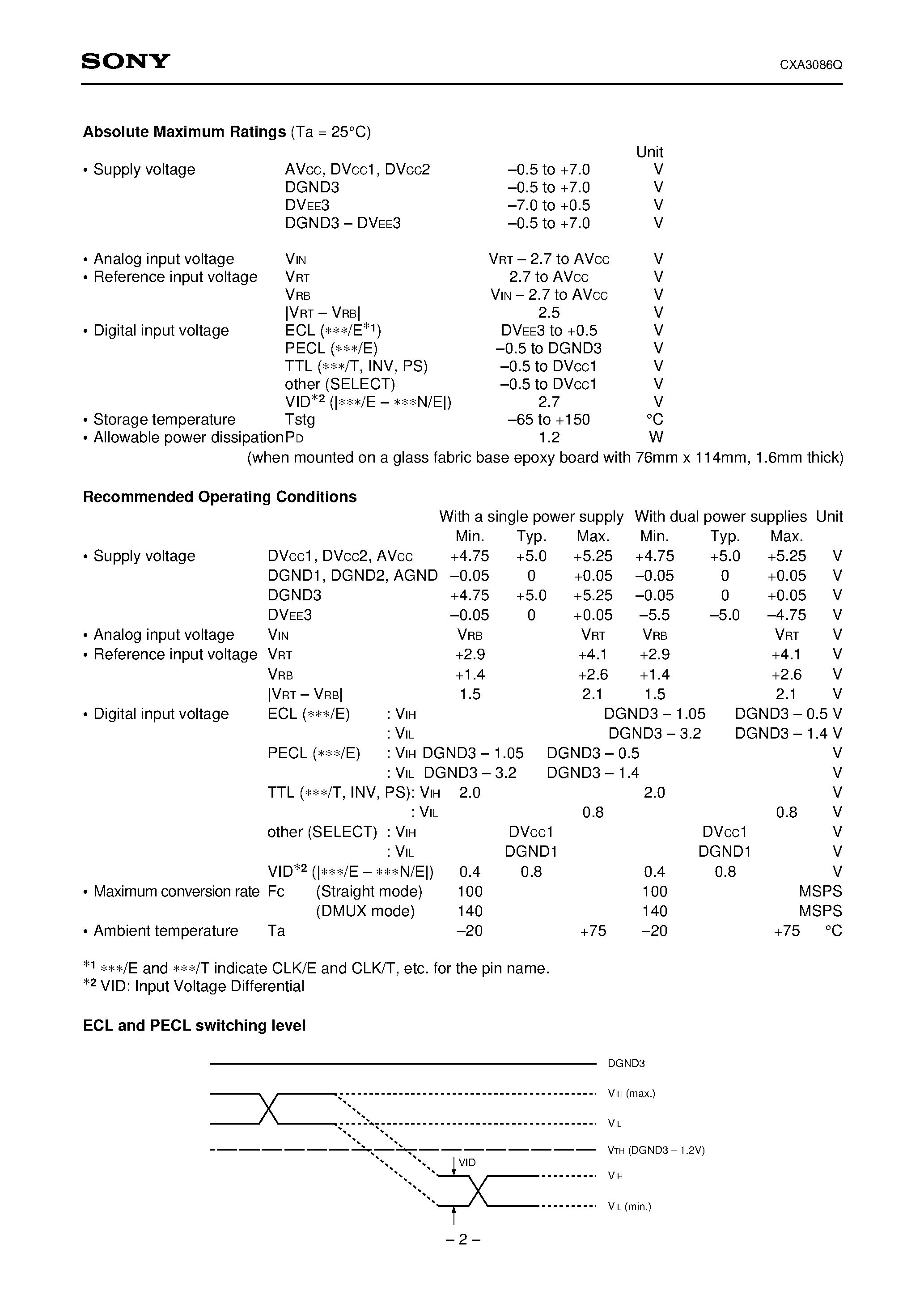 Datasheet CXA3086 - 6-bit 140MSPS Flash A/D Converter page 2