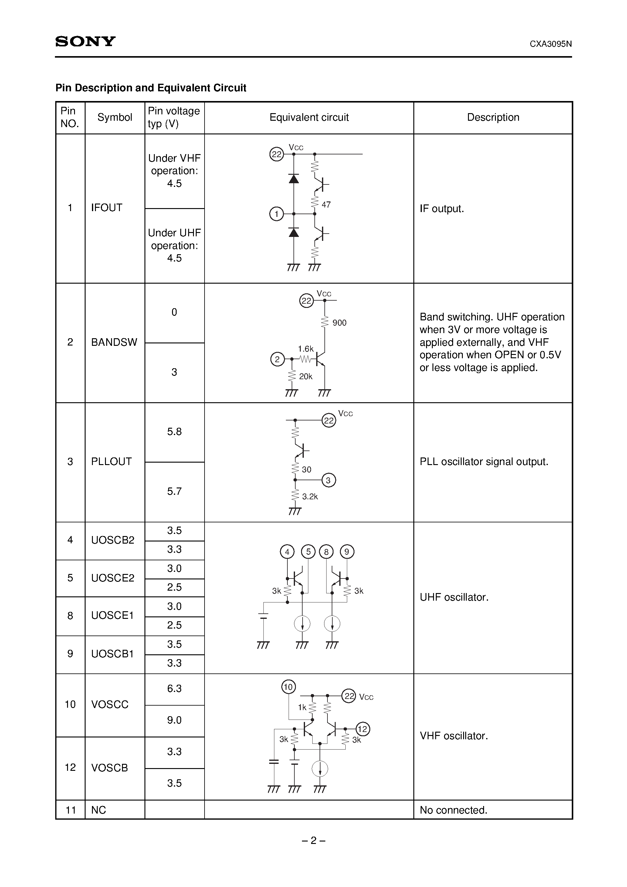 Datasheet CXA3095N - All Band TV Tuner IC (VHF-CATV-UHF) page 2