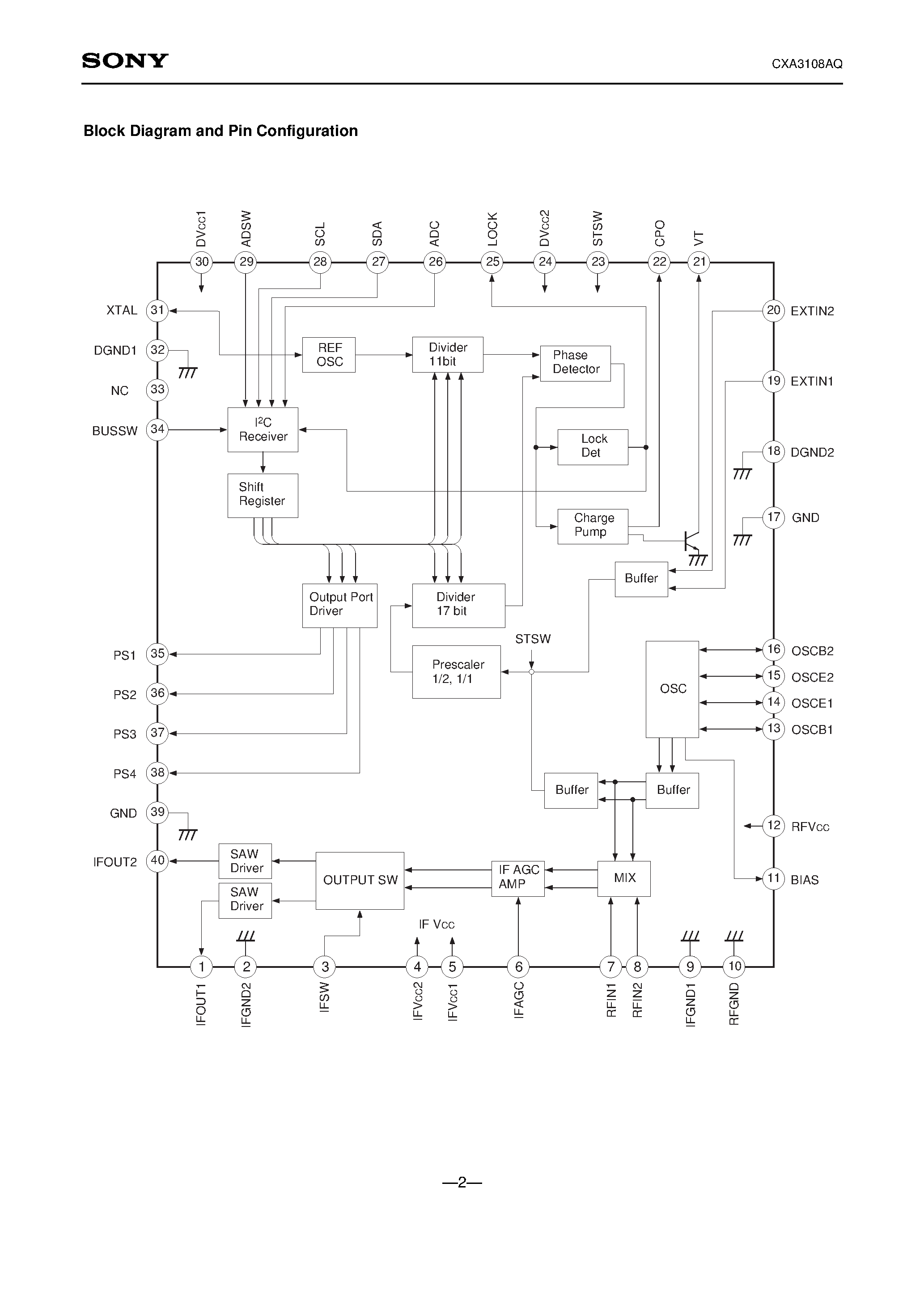 Datasheet CXA3108AQ - L-band Down Converter IC with On-Chip PLL page 2