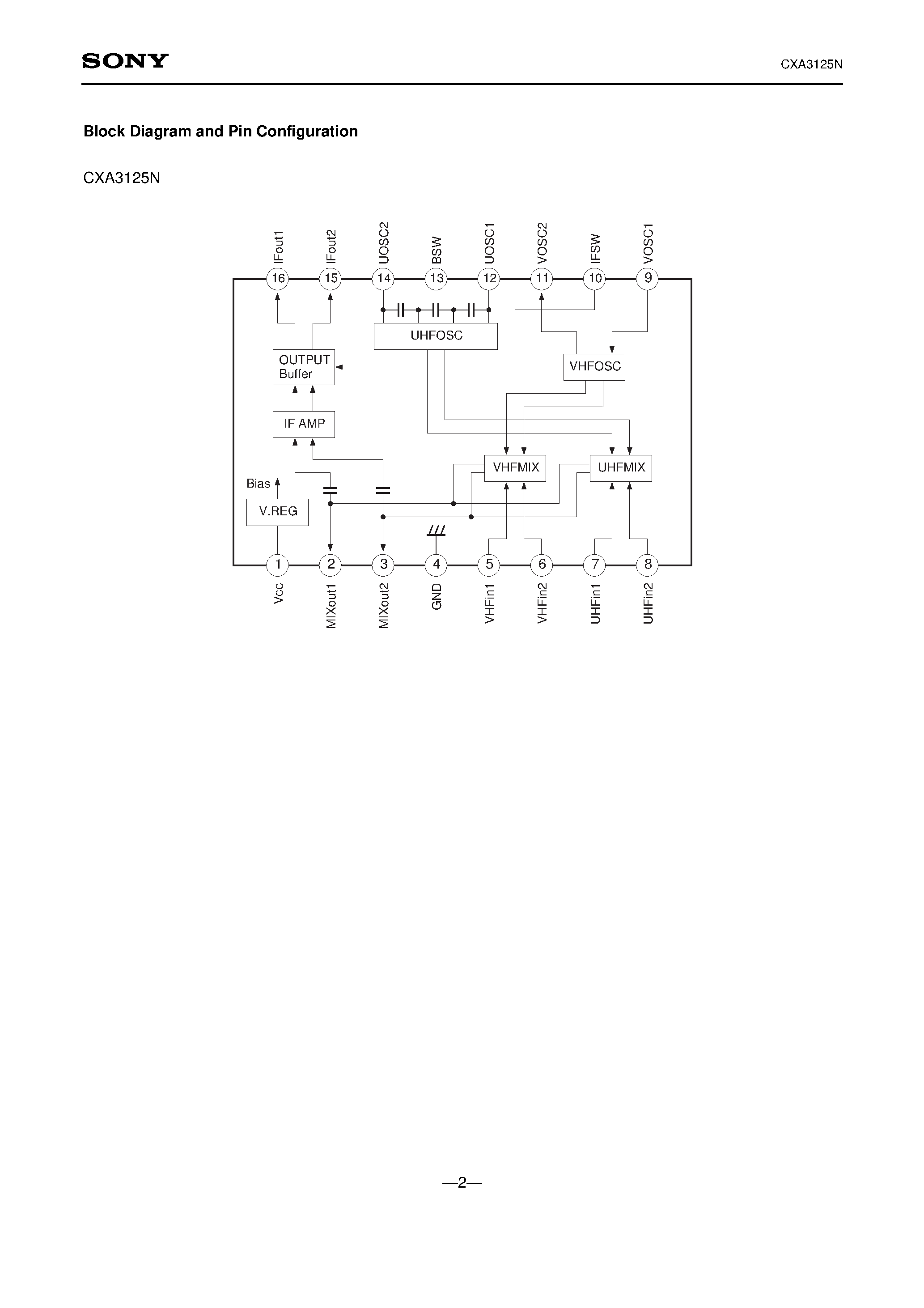 Datasheet CXA3125N - All Band TV Tuner IC (VHF-CATV-UHF) page 2