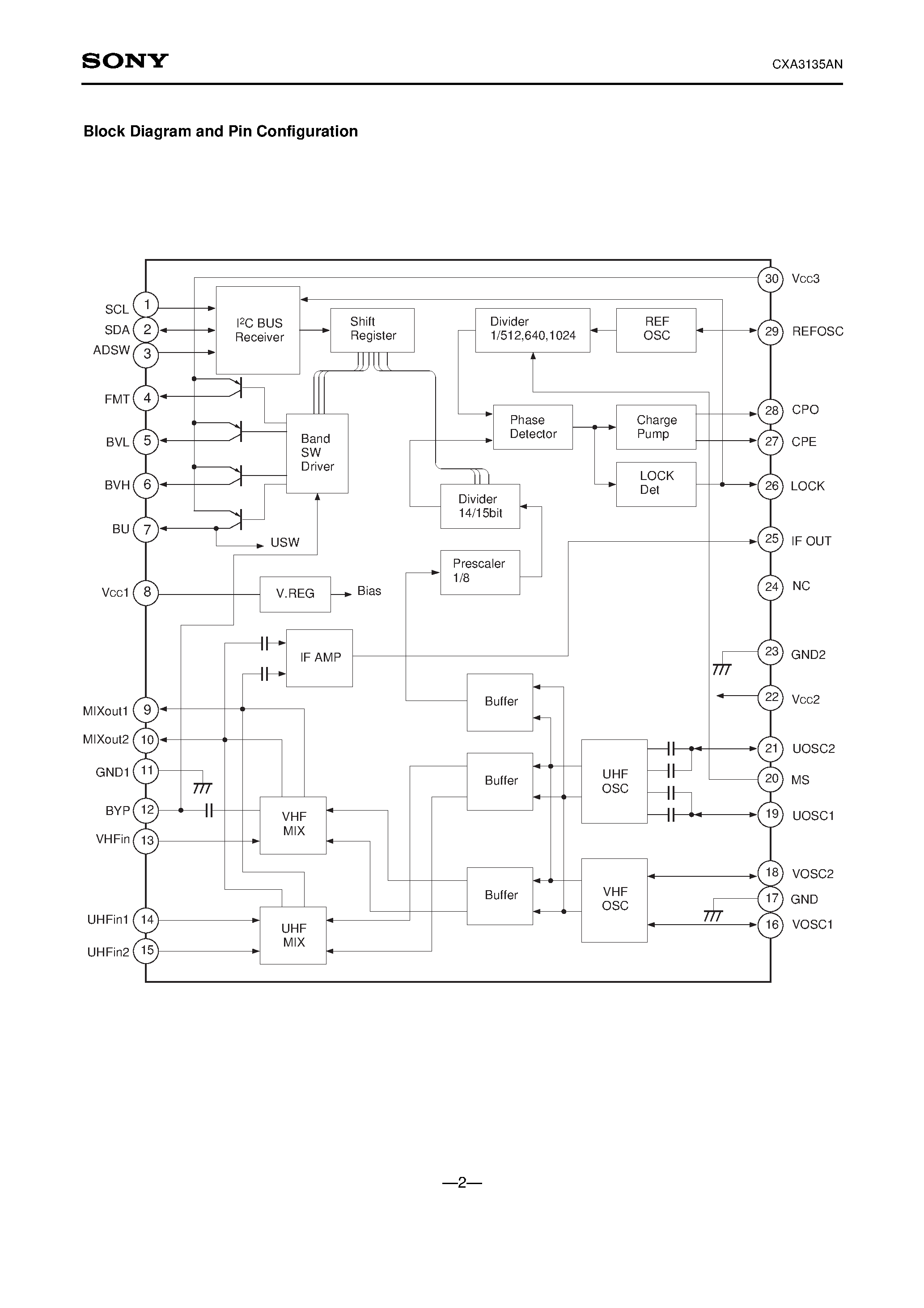 Datasheet CXA3135AN - All Band TV Tuner IC with On-chip PLL page 2