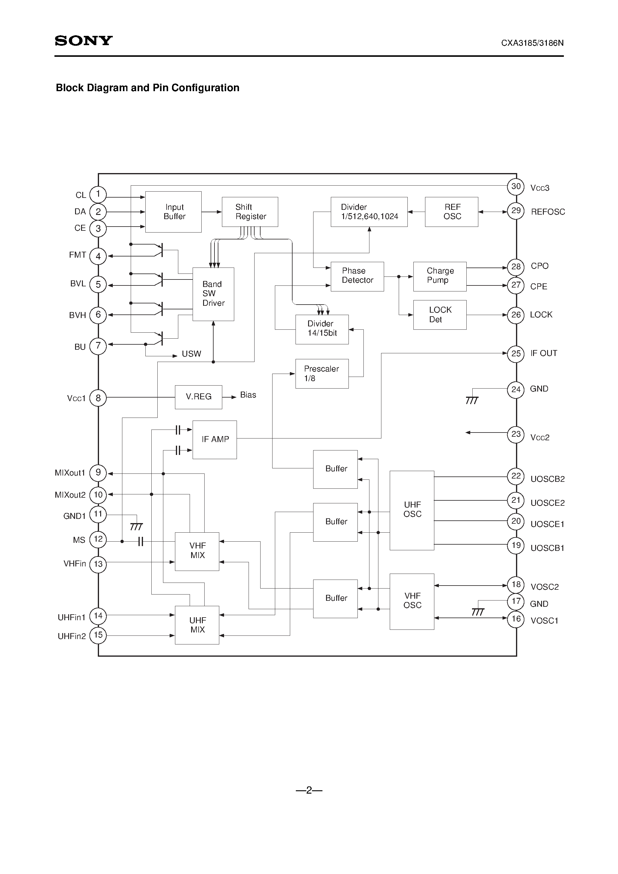 Datasheet CXA3185 - All Band TV Tuner IC with On-chip PLL page 2