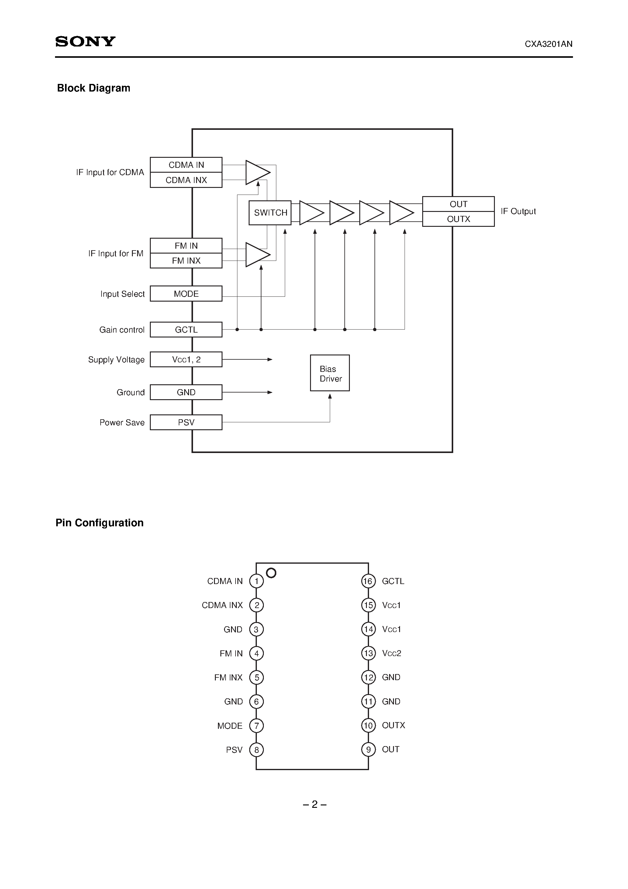 Datasheet CXA3201AN - RX Gain Control Amplifier page 2