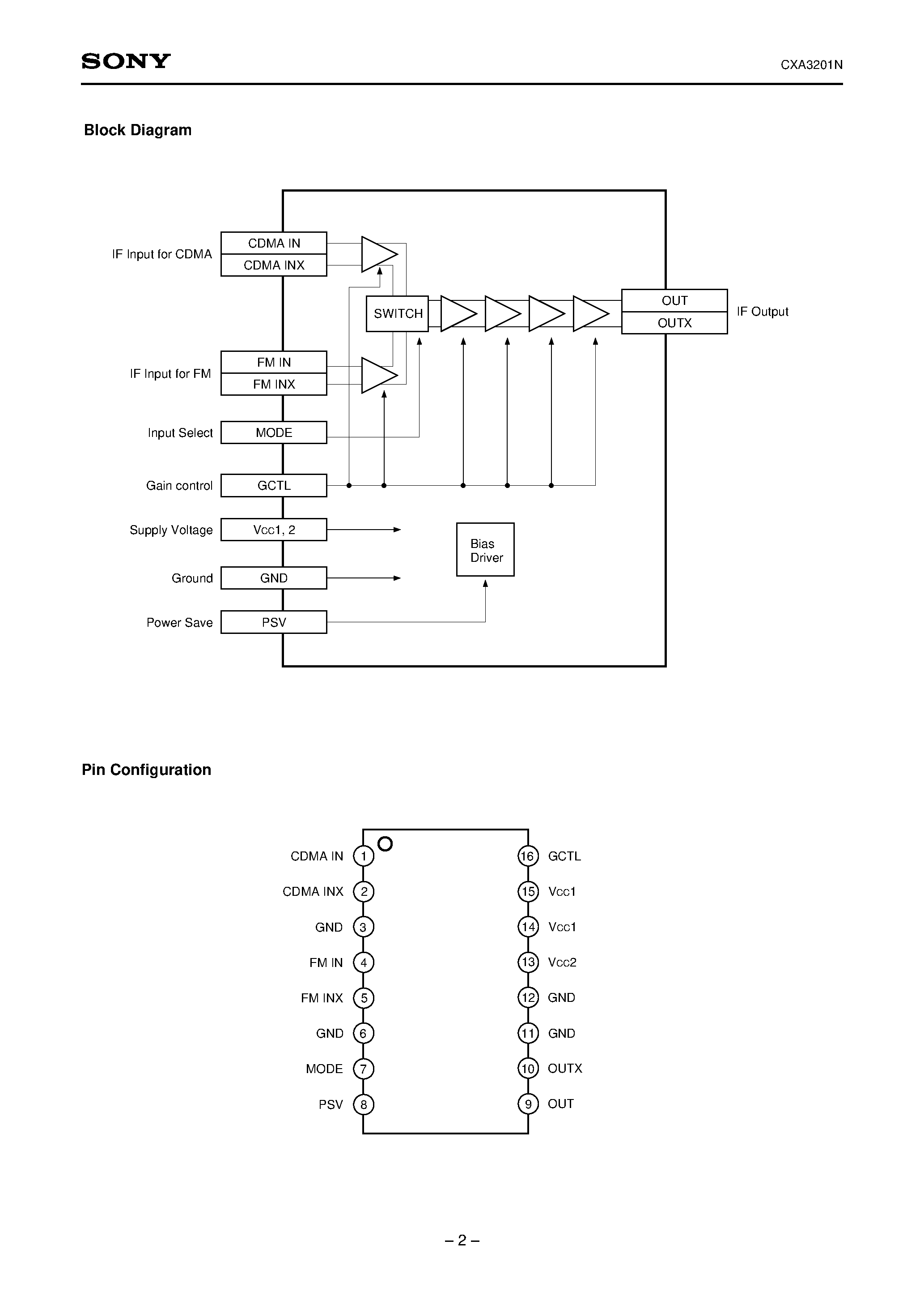 Datasheet CXA3201N - RX Gain Control Amplifier page 2