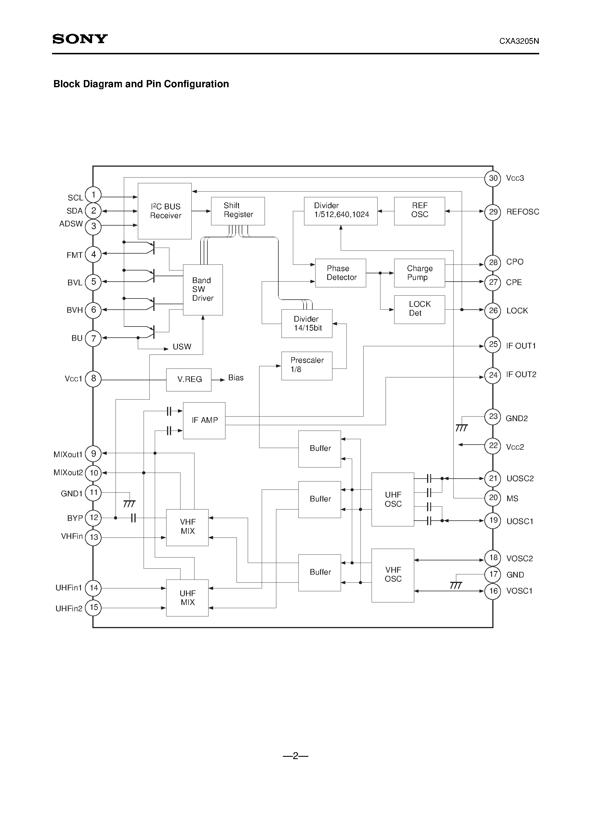 Даташит CXA3205N - All Band TV Tuner IC with On-chip PLL страница 2