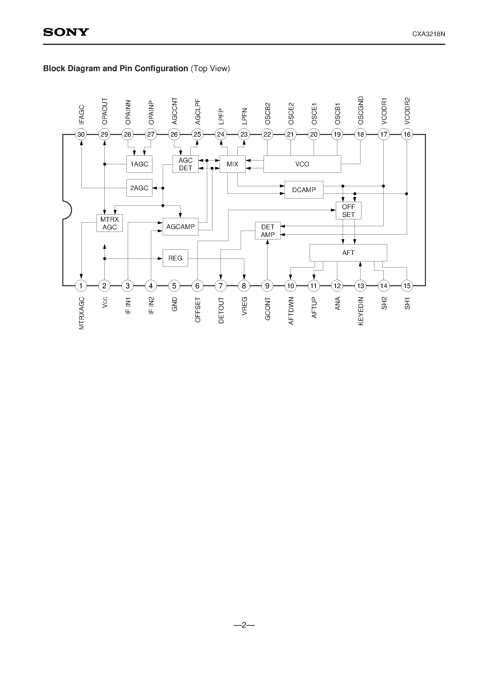 Даташит CXA3218N - FM Demodulator for BS/CS страница 2