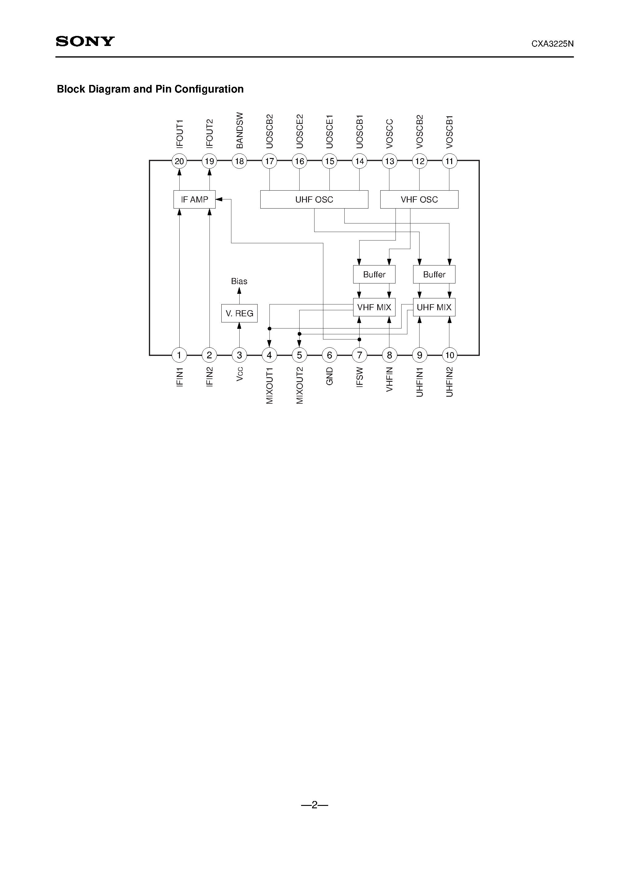 Datasheet CXA3225N - All Band TV Tuner IC (VHF-CATV-UHF) page 2