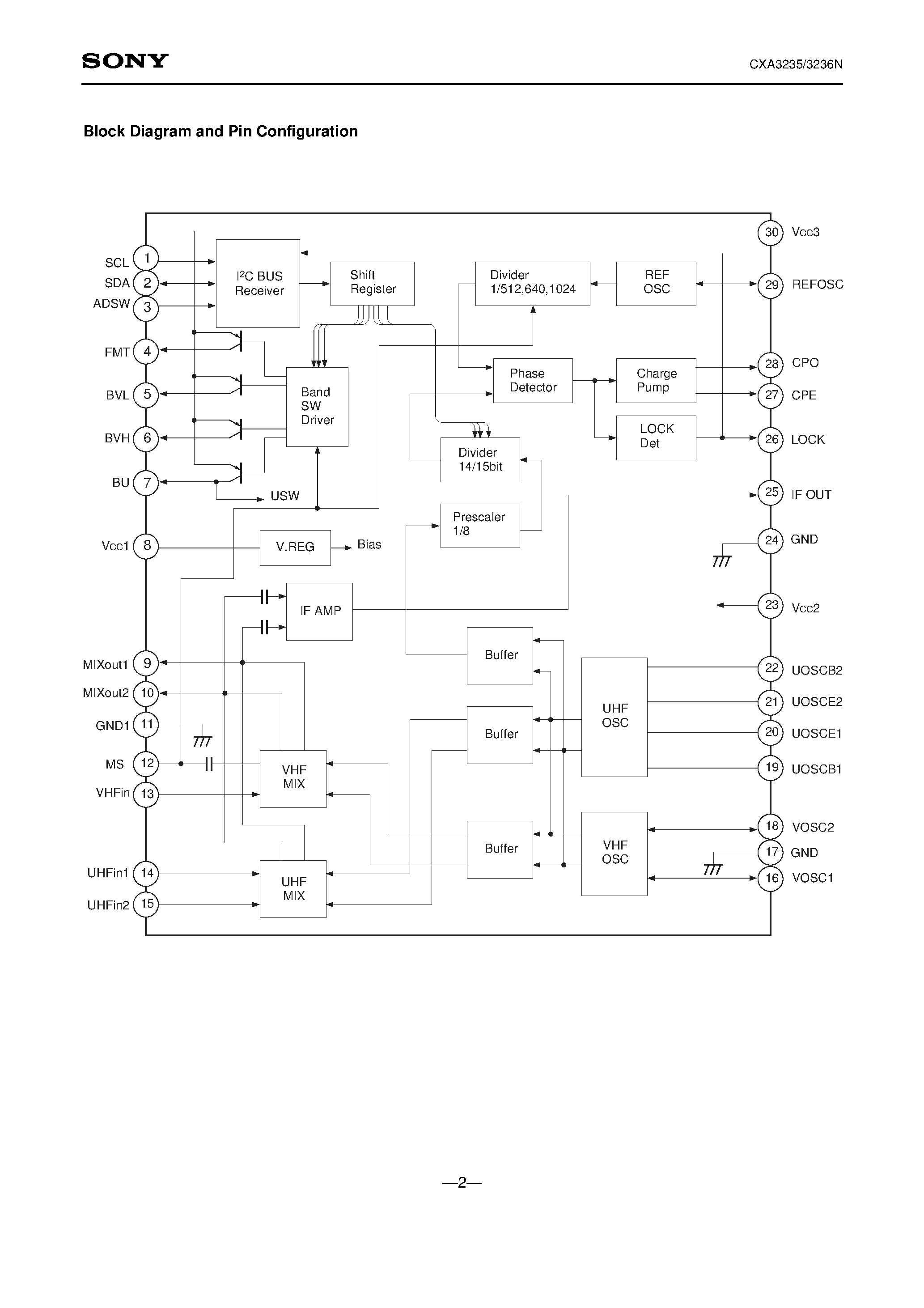 Даташит CXA3236N - All Band TV Tuner IC with On-chip PLL страница 2